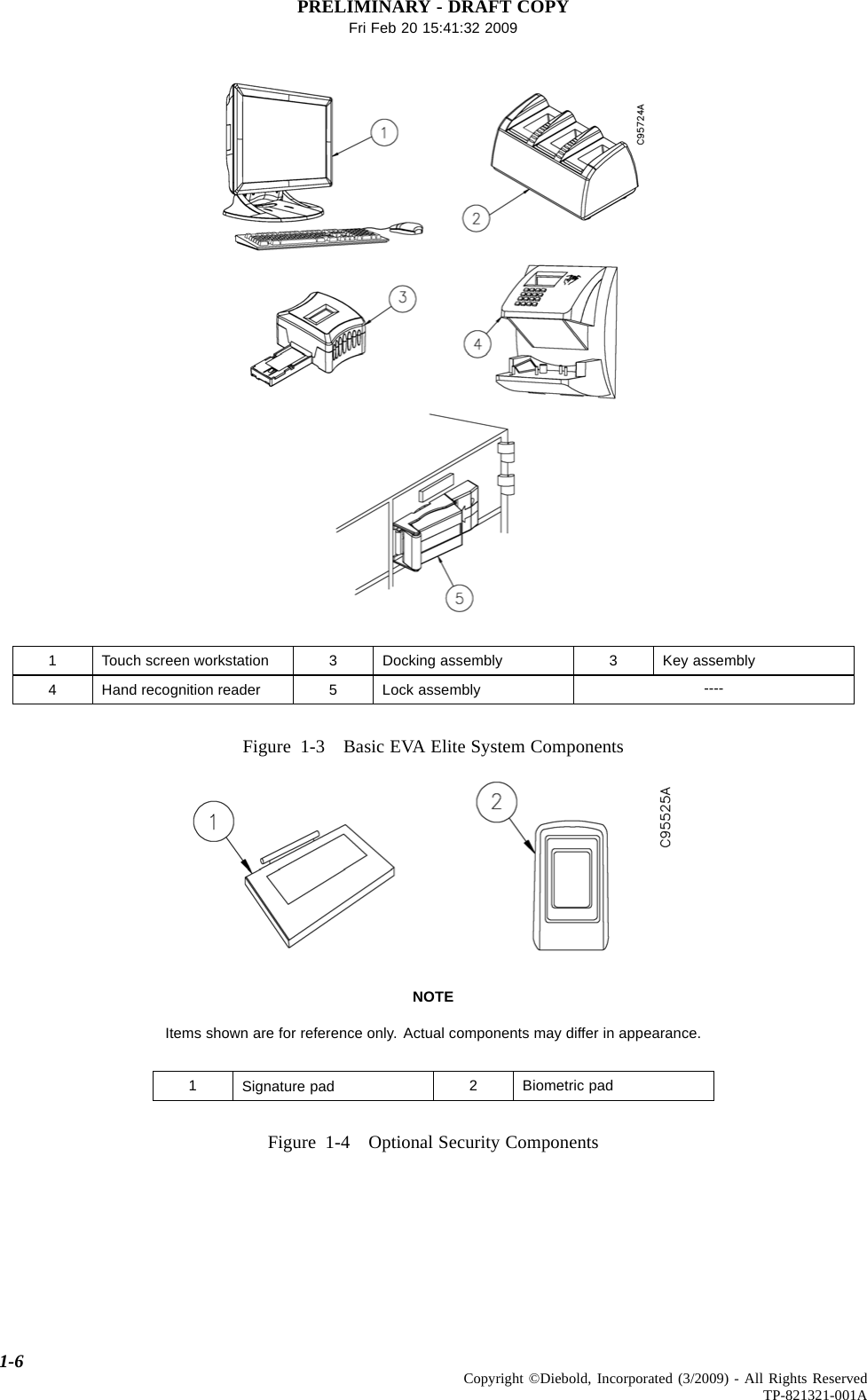 PRELIMINARY - DRAFT COPYFri Feb 20 15:41:32 20091 Touch screen workstation 3 Docking assembly 3 Key assembly4 Hand recognition reader 5Lock assembly ----Figure 1-3 Basic EVA Elite System ComponentsNOTEItems shown are for reference only. Actual components may differ in appearance.1Signature pad 2BiometricpadFigure 1-4 Optional Security Components1-6 Copyright ©Diebold, Incorporated (3/2009) - All Rights ReservedTP-821321-001A