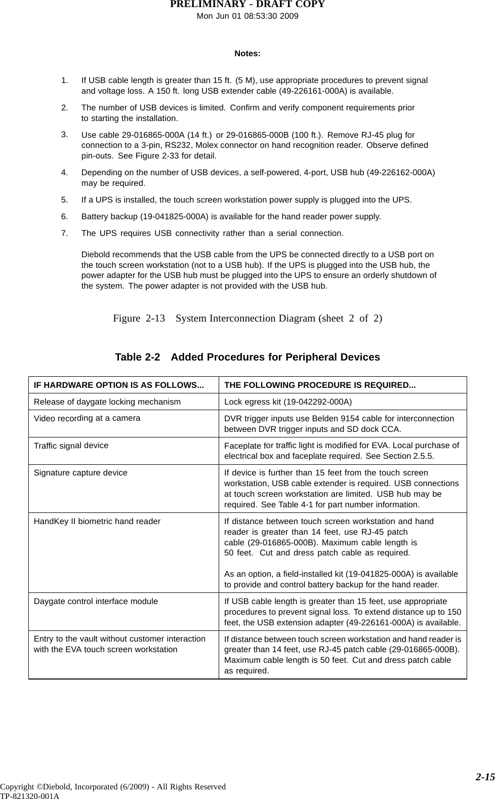 PRELIMINARY - DRAFT COPYMon Jun 01 08:53:30 2009Notes:1. If USB cable length is greater than 15 ft. (5 M), use appropriate procedures to prevent signaland voltage loss. A 150 ft. long USB extender cable (49-226161-000A) is available.2. The number of USB devices is limited. Conﬁrm and verify component requirements priorto starting the installation.3. Use cable 29-016865-000A (14 ft.) or 29-016865-000B (100 ft.). Remove RJ-45 plug forconnection to a 3-pin, RS232, Molex connector on hand recognition reader. Observe deﬁnedpin-outs. See Figure 2-33 for detail.4. Depending on the number of USB devices, a self-powered, 4-port, USB hub (49-226162-000A)may be required.5. If a UPS is installed, the touch screen workstation power supply is plugged into the UPS.6. Battery backup (19-041825-000A) is available for the hand reader power supply.7. The UPS requires USB connectivity rather than a serial connection.Diebold recommends that the USB cable from the UPS be connected directly to a USB port onthe touch screen workstation (not to a USB hub). If the UPS is plugged into the USB hub, thepower adapter for the USB hub must be plugged into the UPS to ensure an orderly shutdown ofthe system. The power adapter is not provided with the USB hub.Figure 2-13 System Interconnection Diagram (sheet 2 of 2)Table 2-2 Added Procedures for Peripheral DevicesIF HARDWARE OPTION IS AS FOLLOWS... THE FOLLOWING PROCEDURE IS REQUIRED...Release of daygate locking mechanism Lock egress kit (19-042292-000A)Video recording at a camera DVR trigger inputs use Belden 9154 cable for interconnectionbetween DVR trigger inputs and SD dock CCA.Trafﬁcsignal device Faceplate for trafﬁclightismodiﬁed for EVA. Local purchase ofelectrical box and faceplate required. See Section 2.5.5.Signature capture device If device is further than 15 feet from the touch screenworkstation, USB cable extender is required. USB connectionsat touch screen workstation are limited. USB hub may berequired. See Table 4-1 for part number information.HandKey II biometric hand reader If distance between touch screen workstation and handreader is greater than 14 feet, use RJ-45 patchcable (29-016865-000B). Maximum cable length is50 feet. Cut and dress patch cable as required.As an option, a ﬁeld-installed kit (19-041825-000A) is availableto provide and control battery backup for the hand reader.Daygate control interface module If USB cable length is greater than 15 feet, use appropriateprocedures to prevent signal loss. To extend distance up to 150feet, the USB extension adapter (49-226161-000A) is available.Entry to the vault without customer interactionwith the EVA touch screen workstationIf distance between touch screen workstation and hand reader isgreater than 14 feet, use RJ-45 patch cable (29-016865-000B).Maximum cable length is 50 feet. Cut and dress patch cableas required.2-15Copyright ©Diebold, Incorporated (6/2009) - All Rights ReservedTP-821320-001A