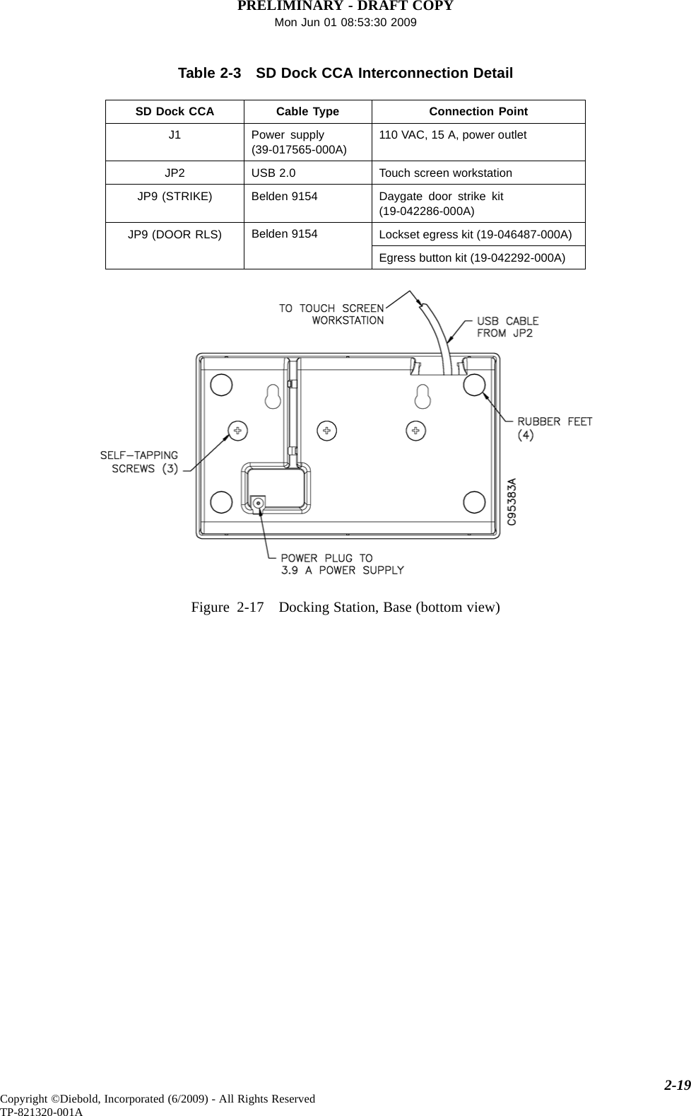 PRELIMINARY - DRAFT COPYMon Jun 01 08:53:30 2009Table 2-3 SD Dock CCA Interconnection DetailSD Dock CCA Cable Type Connection PointJ1 Power supply(39-017565-000A)110 VAC, 15 A, power outletJP2 USB 2.0 Touch screen workstationJP9 (STRIKE) Belden 9154 Daygate door strike kit(19-042286-000A)Lockset egress kit (19-046487-000A)JP9 (DOOR RLS) Belden 9154Egress button kit (19-042292-000A)Figure 2-17 Docking Station, Base (bottom view)2-19Copyright ©Diebold, Incorporated (6/2009) - All Rights ReservedTP-821320-001A