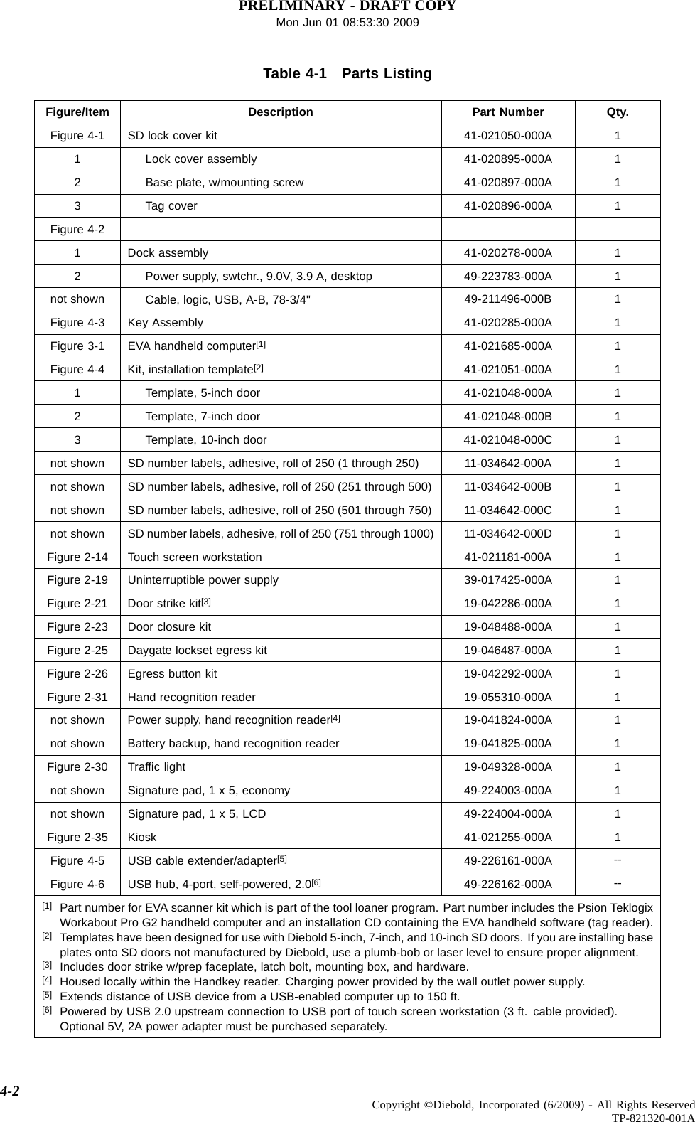 PRELIMINARY - DRAFT COPYMon Jun 01 08:53:30 2009Table4-1 PartsListingFigure/Item Description Part Number Qty.Figure 4-1 SD lock cover kit 41-021050-000A 11 Lock cover assembly 41-020895-000A 12Base plate, w/mounting screw 41-020897-000A 13 Tag cover 41-020896-000A 1Figure 4-21 Dock assembly 41-020278-000A 12 Power supply, swtchr., 9.0V, 3.9 A, desktop 49-223783-000A 1not shown Cable, logic, USB, A-B, 78-3/4&quot; 49-211496-000B 1Figure 4-3 Key Assembly 41-020285-000A 1Figure 3-1 EVA handheld computer[1] 41-021685-000A 1Figure 4-4 Kit, installation template[2] 41-021051-000A 11 Template, 5-inch door 41-021048-000A 12 Template, 7-inch door 41-021048-000B 13 Template, 10-inch door 41-021048-000C 1not shown SD number labels, adhesive, roll of 250 (1 through 250) 11-034642-000A 1not shown SD number labels, adhesive, roll of 250 (251 through 500) 11-034642-000B 1not shown SD number labels, adhesive, roll of 250 (501 through 750) 11-034642-000C 1not shown SD number labels, adhesive, roll of 250 (751 through 1000) 11-034642-000D 1Figure 2-14 Touch screen workstation 41-021181-000A 1Figure 2-19 Uninterruptible power supply 39-017425-000A 1Figure 2-21 Door strike kit[3] 19-042286-000A 1Figure 2-23 Door closure kit 19-048488-000A 1Figure 2-25 Daygate lockset egress kit 19-046487-000A 1Figure 2-26 Egress button kit 19-042292-000A 1Figure 2-31 Hand recognition reader 19-055310-000A 1not shown Power supply, hand recognition reader[4] 19-041824-000A 1not shown Battery backup, hand recognition reader 19-041825-000A 1Figure 2-30 Trafﬁc light 19-049328-000A 1not shown Signature pad, 1 x 5, economy 49-224003-000A 1not shown Signature pad, 1 x 5, LCD 49-224004-000A 1Figure 2-35 Kiosk 41-021255-000A 1Figure 4-5 USB cable extender/adapter[5] 49-226161-000A --Figure 4-6 USB hub, 4-port, self-powered, 2.0[6] 49-226162-000A --[1] Part number for EVA scanner kit which is part of the tool loaner program. Part number includes the Psion TeklogixWorkabout Pro G2 handheld computer and an installation CD containing the EVA handheld software (tag reader).[2] Templates have been designed for use with Diebold 5-inch, 7-inch, and 10-inch SD doors. If you are installing baseplates onto SD doors not manufactured by Diebold, use a plumb-bob or laser level to ensure proper alignment.[3] Includes door strike w/prep faceplate, latch bolt, mounting box, and hardware.[4] Housed locally within the Handkey reader. Charging power provided by the wall outlet power supply.[5] Extends distance of USB device from a USB-enabled computer up to 150 ft.[6] Powered by USB 2.0 upstream connection to USB port of touch screen workstation (3 ft. cable provided).Optional 5V, 2A power adapter must be purchased separately.4-2 Copyright ©Diebold, Incorporated (6/2009) - All Rights ReservedTP-821320-001A