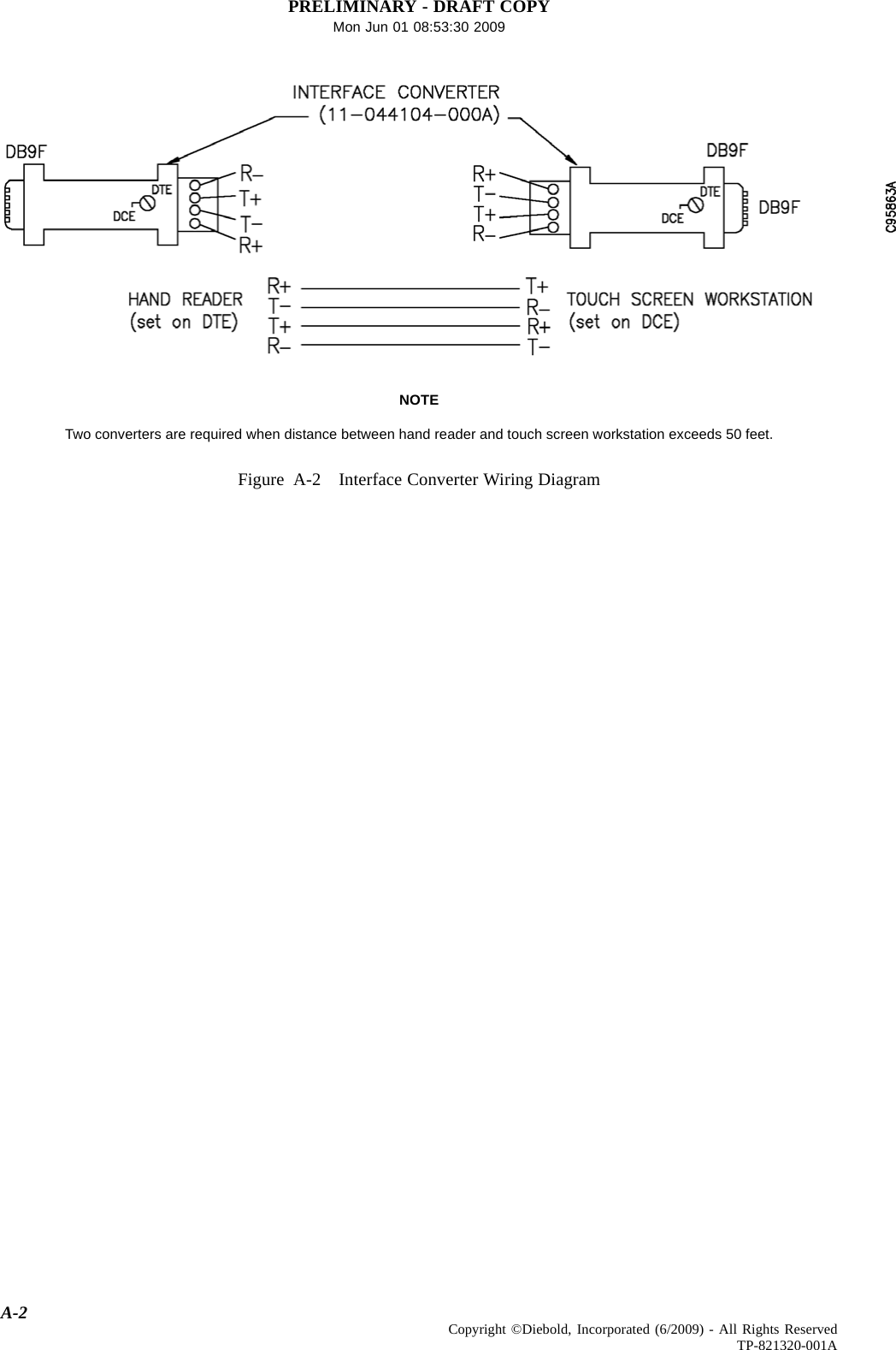 PRELIMINARY - DRAFT COPYMon Jun 01 08:53:30 2009NOTETwo converters are required when distance between hand reader and touch screen workstation exceeds 50 feet.Figure A-2 Interface Converter Wiring DiagramA-2 Copyright ©Diebold, Incorporated (6/2009) - All Rights ReservedTP-821320-001A