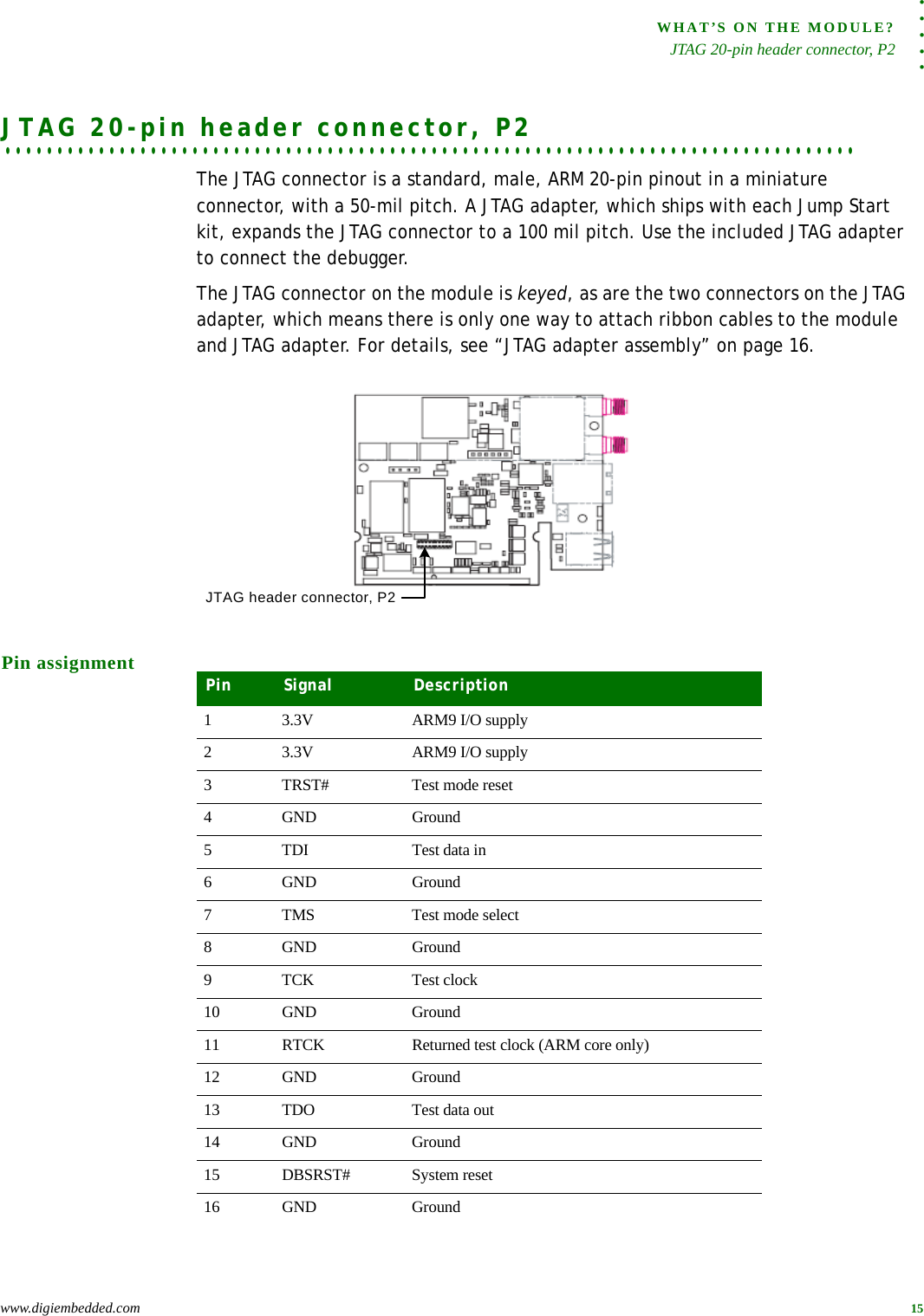 . . . . .WHAT’S ON THE MODULE?JTAG 20-pin header connector, P2www.digiembedded.com 15. . . . . . . . . . . . . . . . . . . . . . . . . . . . . . . . . . . . . . . . . . . . . . . . . . . . . . . . . . . . . . . . . . . . . . . . . . . . . . . . . .JTAG 20-pin header connector, P2The JTAG connector is a standard, male, ARM 20-pin pinout in a miniature connector, with a 50-mil pitch. A JTAG adapter, which ships with each Jump Start kit, expands the JTAG connector to a 100 mil pitch. Use the included JTAG adapter to connect the debugger.The JTAG connector on the module is keyed, as are the two connectors on the JTAG adapter, which means there is only one way to attach ribbon cables to the module and JTAG adapter. For details, see “JTAG adapter assembly” on page 16.Pin assignment JTAG header connector, P2Pin Signal Description1 3.3V ARM9 I/O supply2 3.3V ARM9 I/O supply3 TRST# Test mode reset4 GND Ground5 TDI Test data in6 GND Ground7 TMS Test mode select8 GND Ground9TCK Test clock10 GND Ground11 RTCK Returned test clock (ARM core only)12 GND Ground13 TDO Test data out14 GND Ground15 DBSRST# System reset16 GND Ground