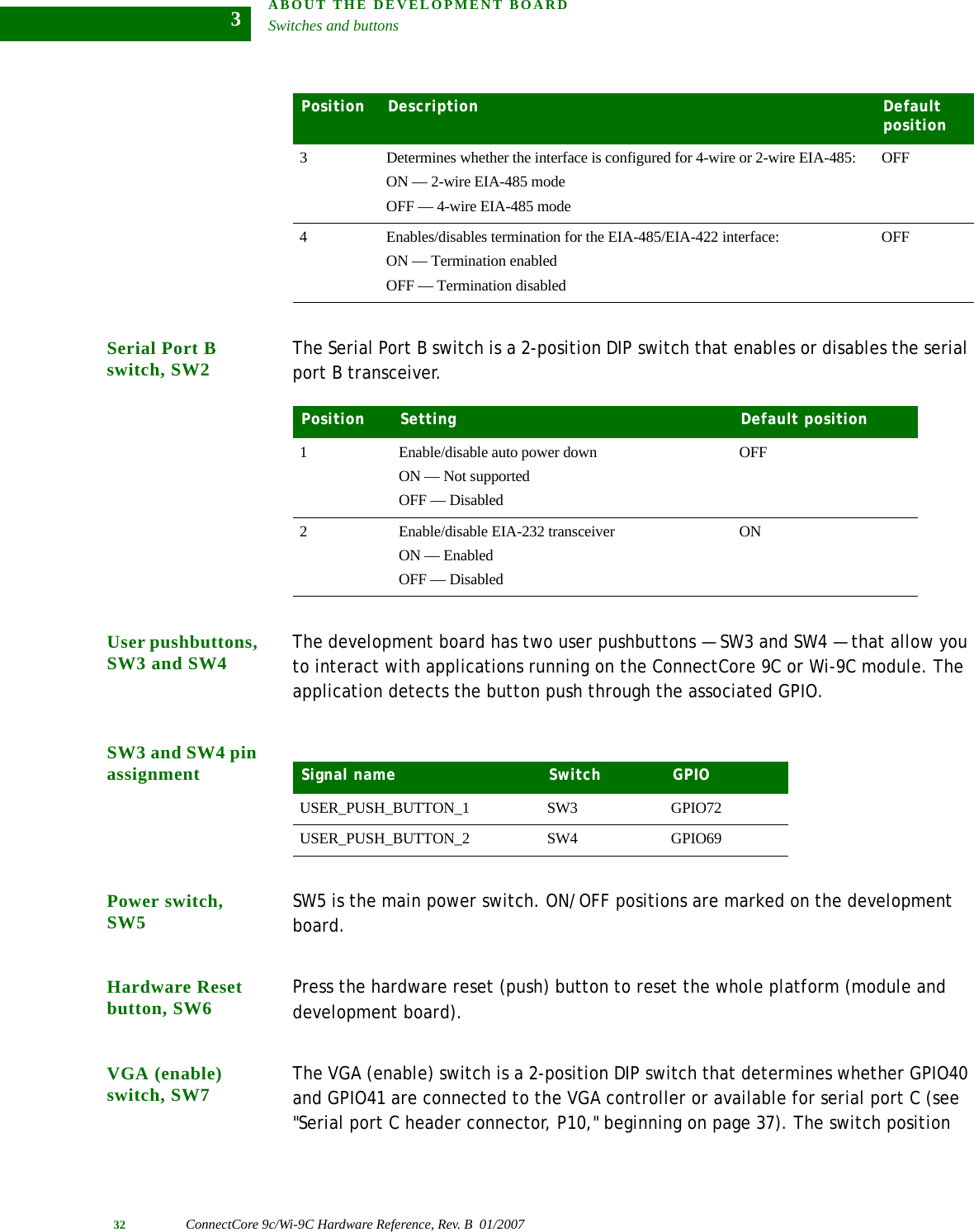 ABOUT THE DEVELOPMENT BOARDSwitches and buttons32 ConnectCore 9c/Wi-9C Hardware Reference, Rev. B  01/20073Serial Port B switch, SW2 The Serial Port B switch is a 2-position DIP switch that enables or disables the serial port B transceiver. User pushbuttons, SW3 and SW4 The development board has two user pushbuttons — SW3 and SW4 — that allow you to interact with applications running on the ConnectCore 9C or Wi-9C module. The application detects the button push through the associated GPIO.SW3 and SW4 pin assignmentPower switch, SW5 SW5 is the main power switch. ON/OFF positions are marked on the development board. Hardware Reset button, SW6 Press the hardware reset (push) button to reset the whole platform (module and development board).VGA (enable) switch, SW7 The VGA (enable) switch is a 2-position DIP switch that determines whether GPIO40 and GPIO41 are connected to the VGA controller or available for serial port C (see &quot;Serial port C header connector, P10,&quot; beginning on page 37). The switch position 3 Determines whether the interface is configured for 4-wire or 2-wire EIA-485:ON — 2-wire EIA-485 modeOFF — 4-wire EIA-485 modeOFF4 Enables/disables termination for the EIA-485/EIA-422 interface:ON — Termination enabledOFF — Termination disabledOFFPosition Description Default positionPosition Setting Default position1 Enable/disable auto power downON — Not supportedOFF — DisabledOFF2 Enable/disable EIA-232 transceiverON — EnabledOFF — DisabledONSignal name Switch GPIOUSER_PUSH_BUTTON_1 SW3 GPIO72USER_PUSH_BUTTON_2 SW4 GPIO69