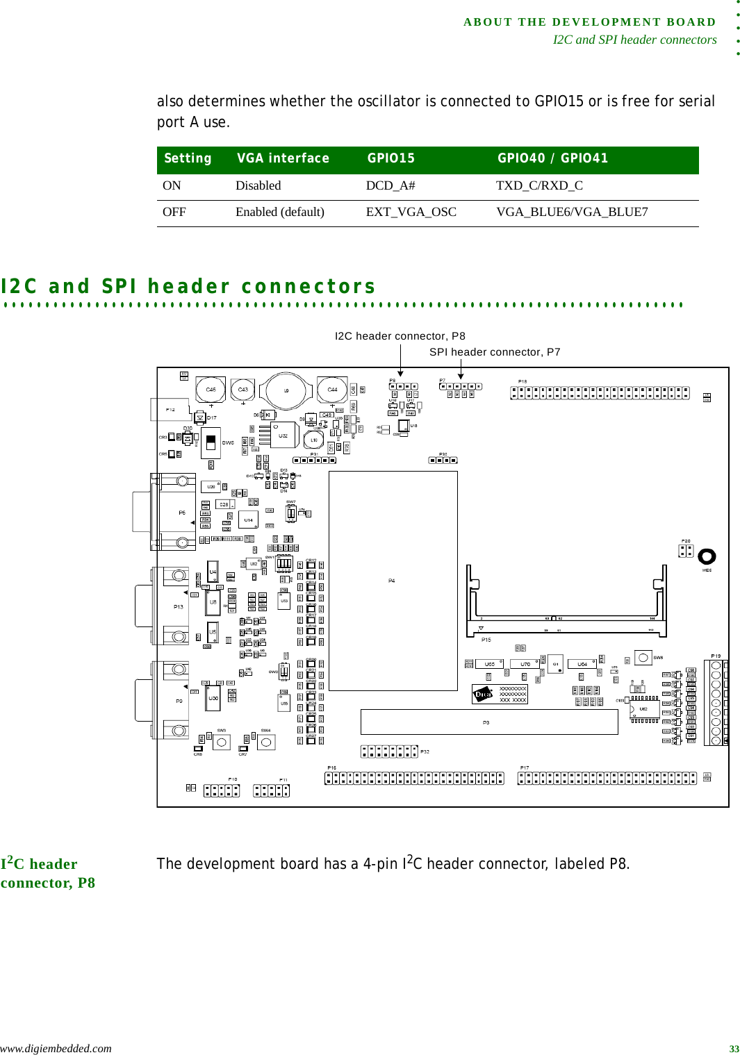 . . . . .ABOUT THE DEVELOPMENT BOARDI2C and SPI header connectorswww.digiembedded.com 33also determines whether the oscillator is connected to GPIO15 or is free for serial port A use.. . . . . . . . . . . . . . . . . . . . . . . . . . . . . . . . . . . . . . . . . . . . . . . . . . . . . . . . . . . . . . . . . . . . . . . . . . . . . . . . . .I2C and SPI header connectorsI2C header connector, P8 The development board has a 4-pin I2C header connector, labeled P8.Setting VGA interface GPIO15 GPIO40 / GPIO41ON Disabled DCD_A# TXD_C/RXD_COFF Enabled (default) EXT_VGA_OSC VGA_BLUE6/VGA_BLUE7I2C header connector, P8SPI header connector, P7