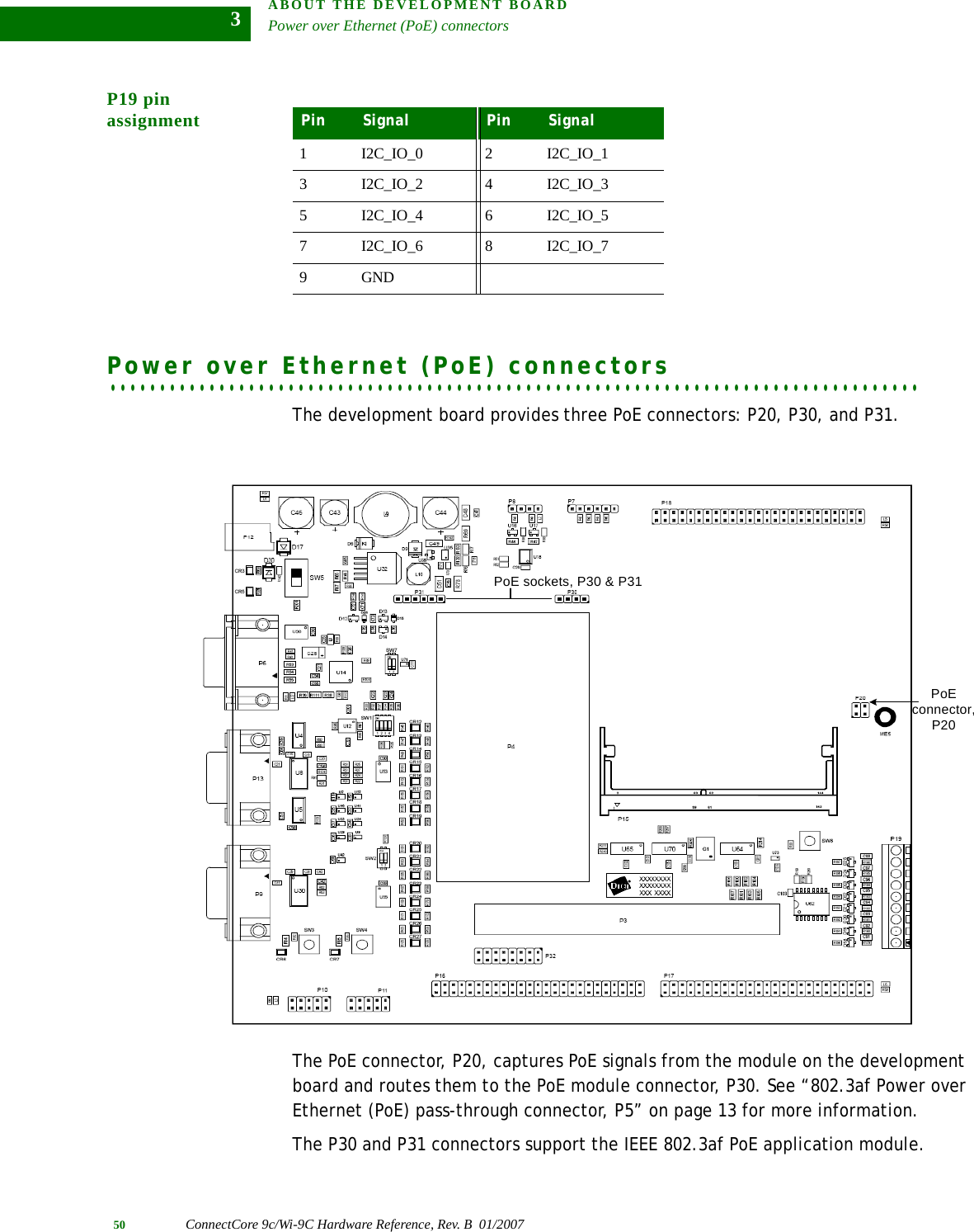 ABOUT THE DEVELOPMENT BOARDPower over Ethernet (PoE) connectors50 ConnectCore 9c/Wi-9C Hardware Reference, Rev. B  01/20073P19 pin assignment. . . . . . . . . . . . . . . . . . . . . . . . . . . . . . . . . . . . . . . . . . . . . . . . . . . . . . . . . . . . . . . . . . . . . . . . . . . . . . . . . .Power over Ethernet (PoE) connectorsThe development board provides three PoE connectors: P20, P30, and P31.The PoE connector, P20, captures PoE signals from the module on the development board and routes them to the PoE module connector, P30. See “802.3af Power over Ethernet (PoE) pass-through connector, P5” on page 13 for more information.The P30 and P31 connectors support the IEEE 802.3af PoE application module. Pin Signal Pin Signal1 I2C_IO_0 2 I2C_IO_13 I2C_IO_2 4 I2C_IO_35 I2C_IO_4 6 I2C_IO_57 I2C_IO_6 8 I2C_IO_79 GNDPoE connector, P20PoE sockets, P30 &amp; P31