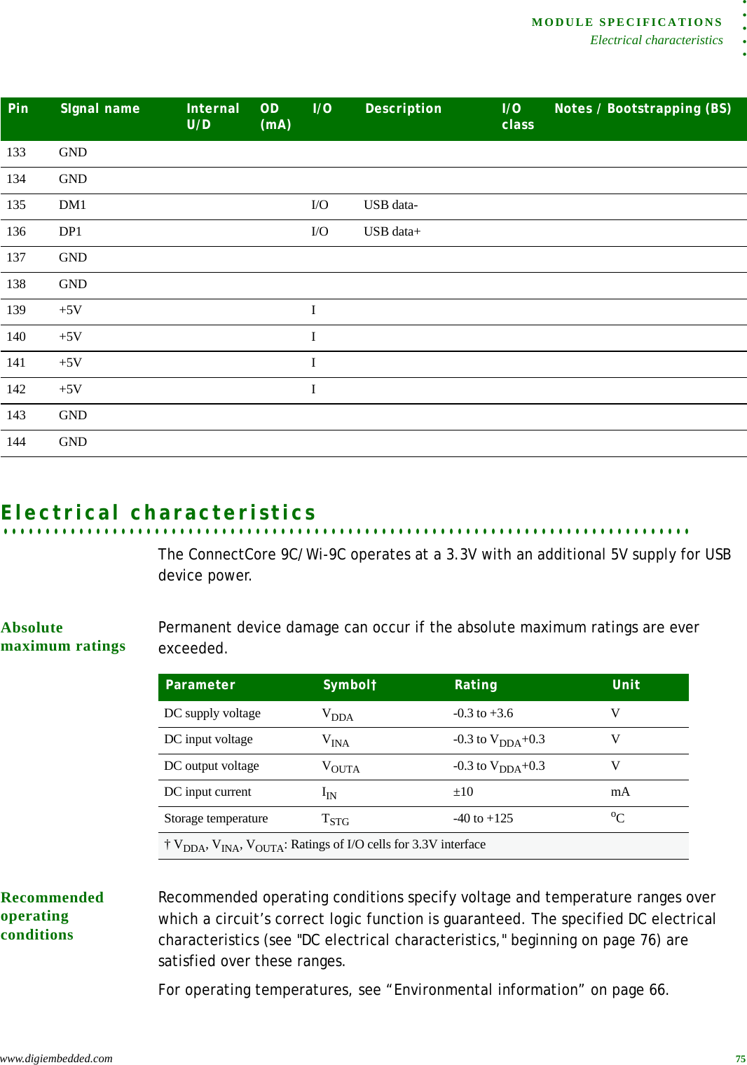 . . . . .MODULE SPECIFICATIONSElectrical characteristicswww.digiembedded.com 75. . . . . . . . . . . . . . . . . . . . . . . . . . . . . . . . . . . . . . . . . . . . . . . . . . . . . . . . . . . . . . . . . . . . . . . . . . . . . . . . . .Electrical characteristicsThe ConnectCore 9C/Wi-9C operates at a 3.3V with an additional 5V supply for USB device power. Absolute maximum ratings Permanent device damage can occur if the absolute maximum ratings are ever exceeded.Recommended operating conditionsRecommended operating conditions specify voltage and temperature ranges over which a circuit’s correct logic function is guaranteed. The specified DC electrical characteristics (see &quot;DC electrical characteristics,&quot; beginning on page 76) are satisfied over these ranges.For operating temperatures, see “Environmental information” on page 66.133 GND134 GND135 DM1 I/O USB data-136 DP1 I/O USB data+137 GND138 GND139 +5V I140 +5V I141 +5V I142 +5V I143 GND144 GNDPin SIgnal name Internal U/D OD (mA) I/O Description I/O class Notes / Bootstrapping (BS)Parameter Symbol† Rating UnitDC supply voltage VDDA -0.3 to +3.6 VDC input voltage VINA -0.3 to VDDA+0.3 VDC output voltage VOUTA -0.3 to VDDA+0.3 VDC input current IIN ±10 mAStorage temperature TSTG -40 to +125 oC† VDDA, VINA, VOUTA: Ratings of I/O cells for 3.3V interface
