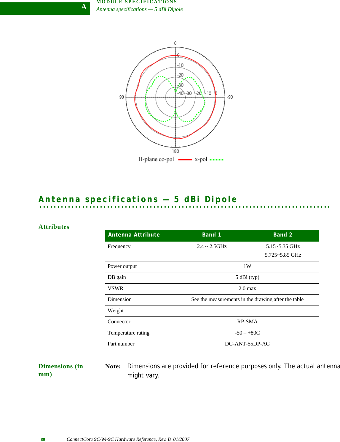 MODULE SPECIFICATIONSAntenna specifications — 5 dBi Dipole80 ConnectCore 9C/Wi-9C Hardware Reference, Rev. B  01/2007A. . . . . . . . . . . . . . . . . . . . . . . . . . . . . . . . . . . . . . . . . . . . . . . . . . . . . . . . . . . . . . . . . . . . . . . . . . . . . . . . . .Antenna specifications — 5 dBi DipoleAttributesDimensions (in mm)Note:Dimensions are provided for reference purposes only. The actual antenna might vary.Antenna Attribute Band 1 Band 2Frequency 2.4 ~ 2.5GHz 5.15~5.35 GHz5.725~5.85 GHzPower output 1WDB gain 5 dBi (typ)VSWR 2.0 maxDimension See the measurements in the drawing after the tableWeightConnector RP-SMATemperature rating -50 – +80CPart number DG-ANT-55DP-AG