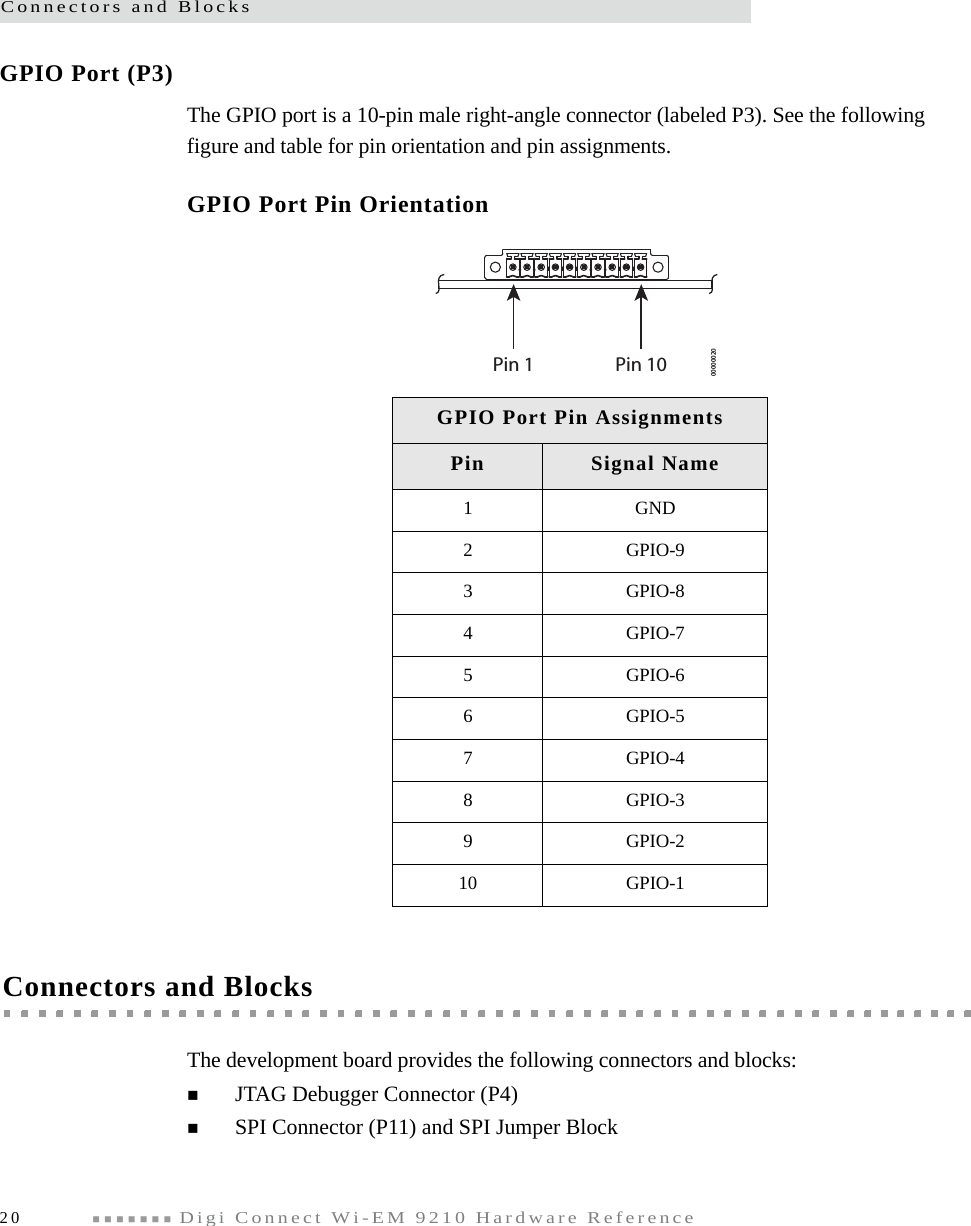 Connectors and Blocks20  Digi Connect Wi-EM 9210 Hardware ReferenceGPIO Port (P3)The GPIO port is a 10-pin male right-angle connector (labeled P3). See the following figure and table for pin orientation and pin assignments. GPIO Port Pin OrientationConnectors and BlocksThe development board provides the following connectors and blocks:JTAG Debugger Connector (P4)SPI Connector (P11) and SPI Jumper BlockGPIO Port Pin AssignmentsPin Signal Name1GND2GPIO-93GPIO-84GPIO-75GPIO-66GPIO-57GPIO-48GPIO-39GPIO-210 GPIO-1Pin 1 Pin 1000000020