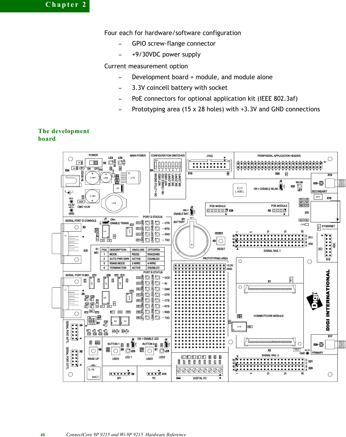 40 ConnectCore 9P 9215 and Wi-9P 9215  Hardware ReferenceChapter 2Four each for hardware/software configuration–GPIO screw-flange connector –+9/30VDC power supplyCurrent measurement option  –Development board + module, and module alone–3.3V coincell battery with socket–PoE connectors for optional application kit (IEEE 802.3af)–Prototyping area (15 x 28 holes) with +3.3V and GND connectionsThe development board