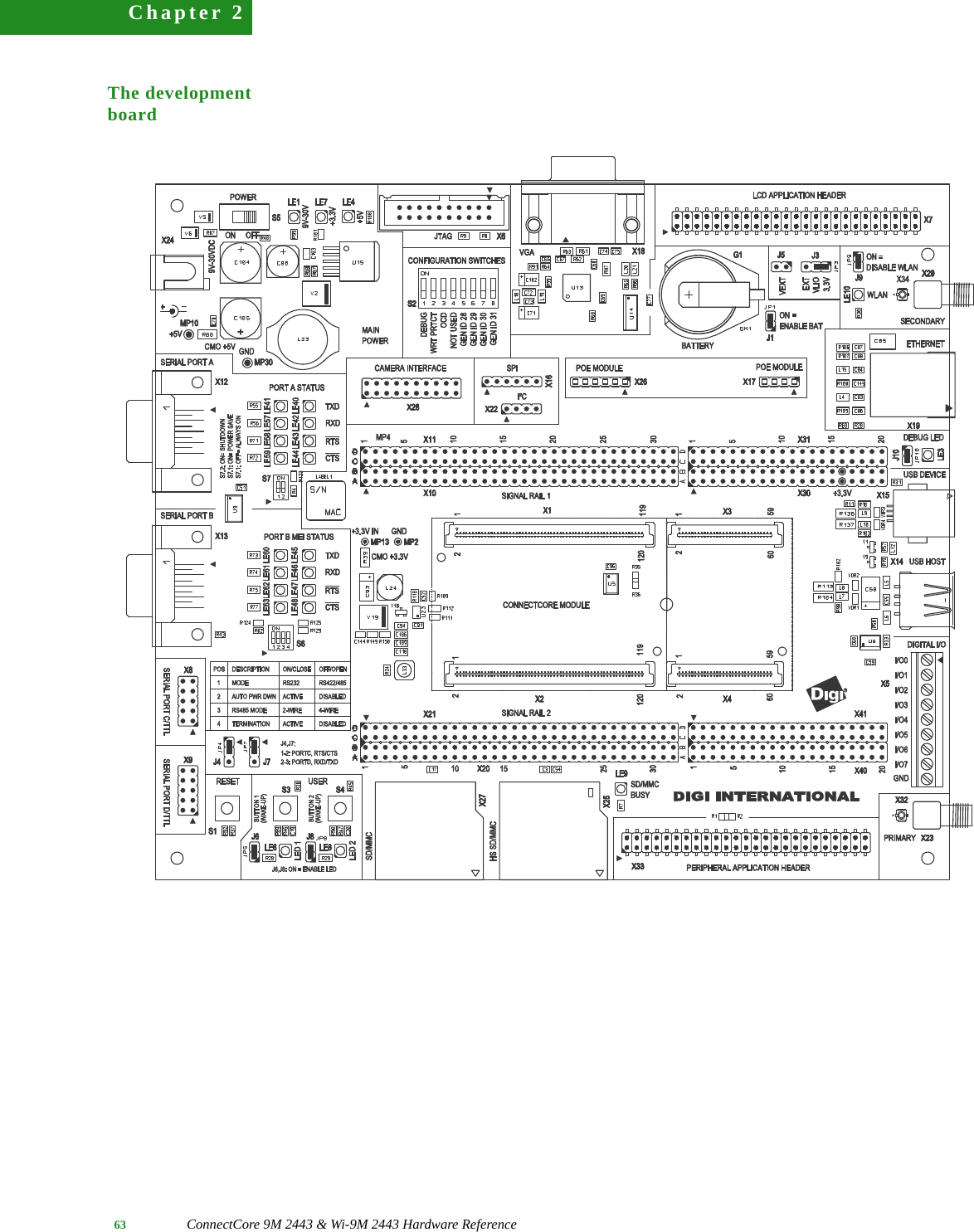 63 ConnectCore 9M 2443 &amp; Wi-9M 2443 Hardware ReferenceChapter 2The development board