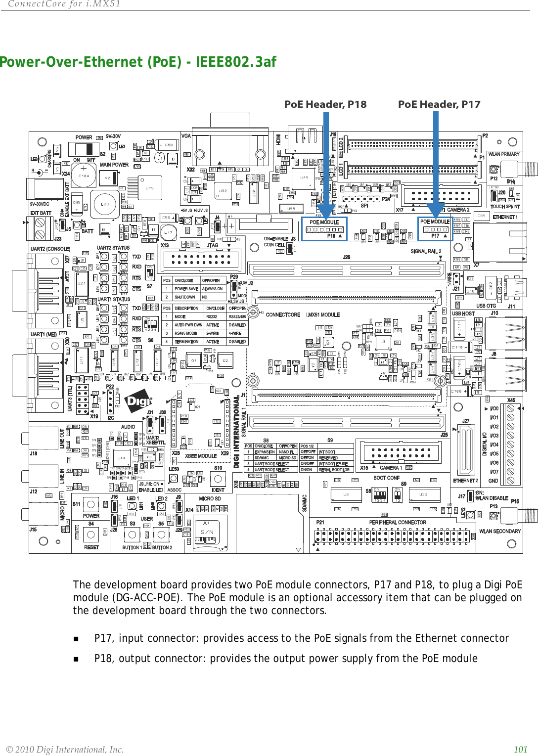 ConnectCorefori.MX51©2010DigiInternational,Inc. 101Power-Over-Ethernet (PoE) - IEEE802.3afThe development board provides two PoE module connectors, P17 and P18, to plug a Digi PoE module (DG-ACC-POE). The PoE module is an optional accessory item that can be plugged on the development board through the two connectors.P17, input connector: provides access to the PoE signals from the Ethernet connectorP18, output connector: provides the output power supply from the PoE modulePoE Header, P18 PoE Header, P17