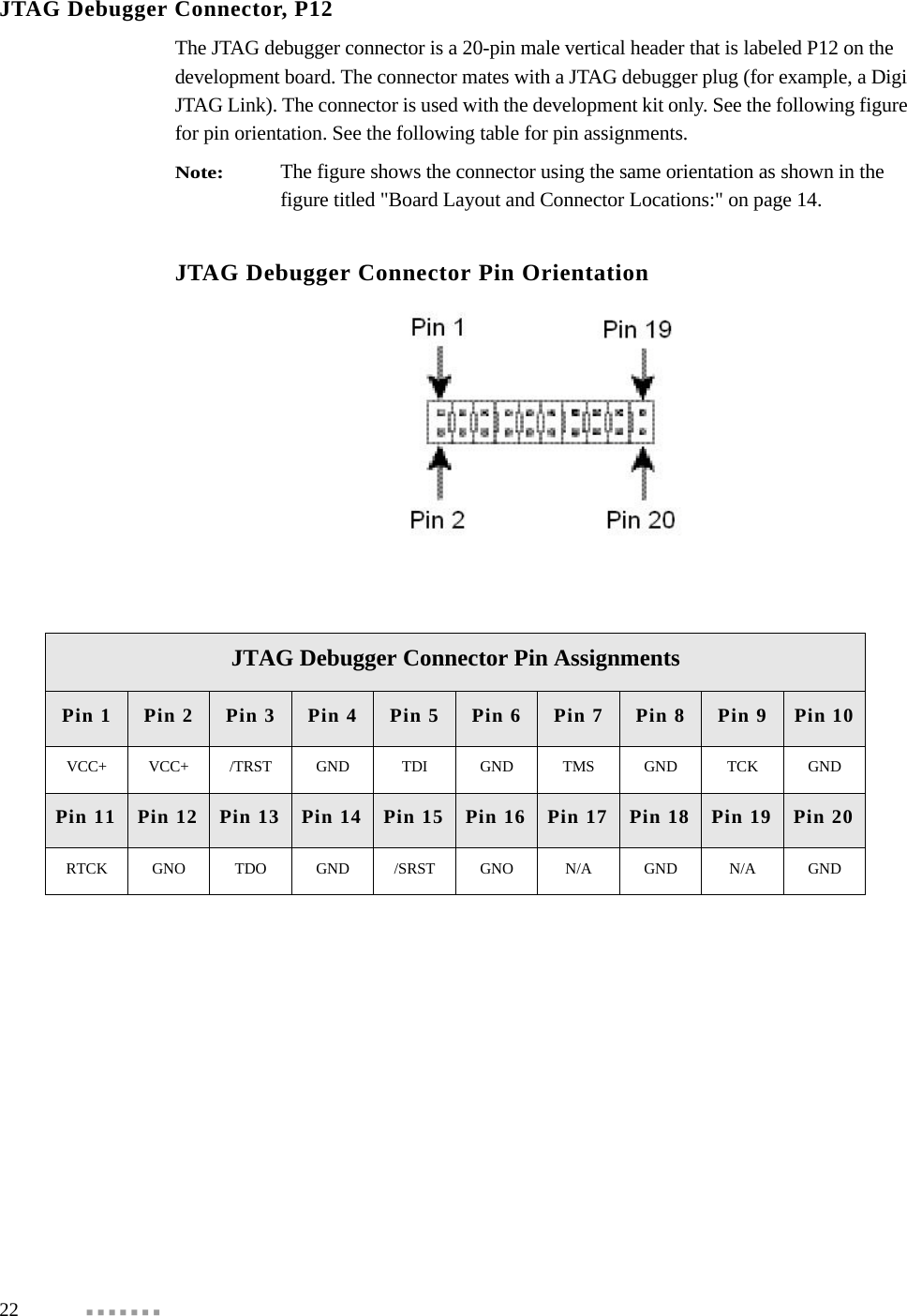 22  JTAG Debugger Connector, P12The JTAG debugger connector is a 20-pin male vertical header that is labeled P12 on the development board. The connector mates with a JTAG debugger plug (for example, a Digi JTAG Link). The connector is used with the development kit only. See the following figure for pin orientation. See the following table for pin assignments.Note:The figure shows the connector using the same orientation as shown in the figure titled &quot;Board Layout and Connector Locations:&quot; on page 14.JTAG Debugger Connector Pin OrientationJTAG Debugger Connector Pin AssignmentsPin 1 Pin 2 Pin 3 Pin 4 Pin 5 Pin 6 Pin 7 Pin 8 Pin 9 Pin 10VCC+ VCC+ /TRST GND TDI GND TMS GND TCK GNDPin 11 Pin 12 Pin 13 Pin 14 Pin 15 Pin 16 Pin 17 Pin 18 Pin 19 Pin 20RTCK GNO TDO GND /SRST GNO N/A GND N/A GND