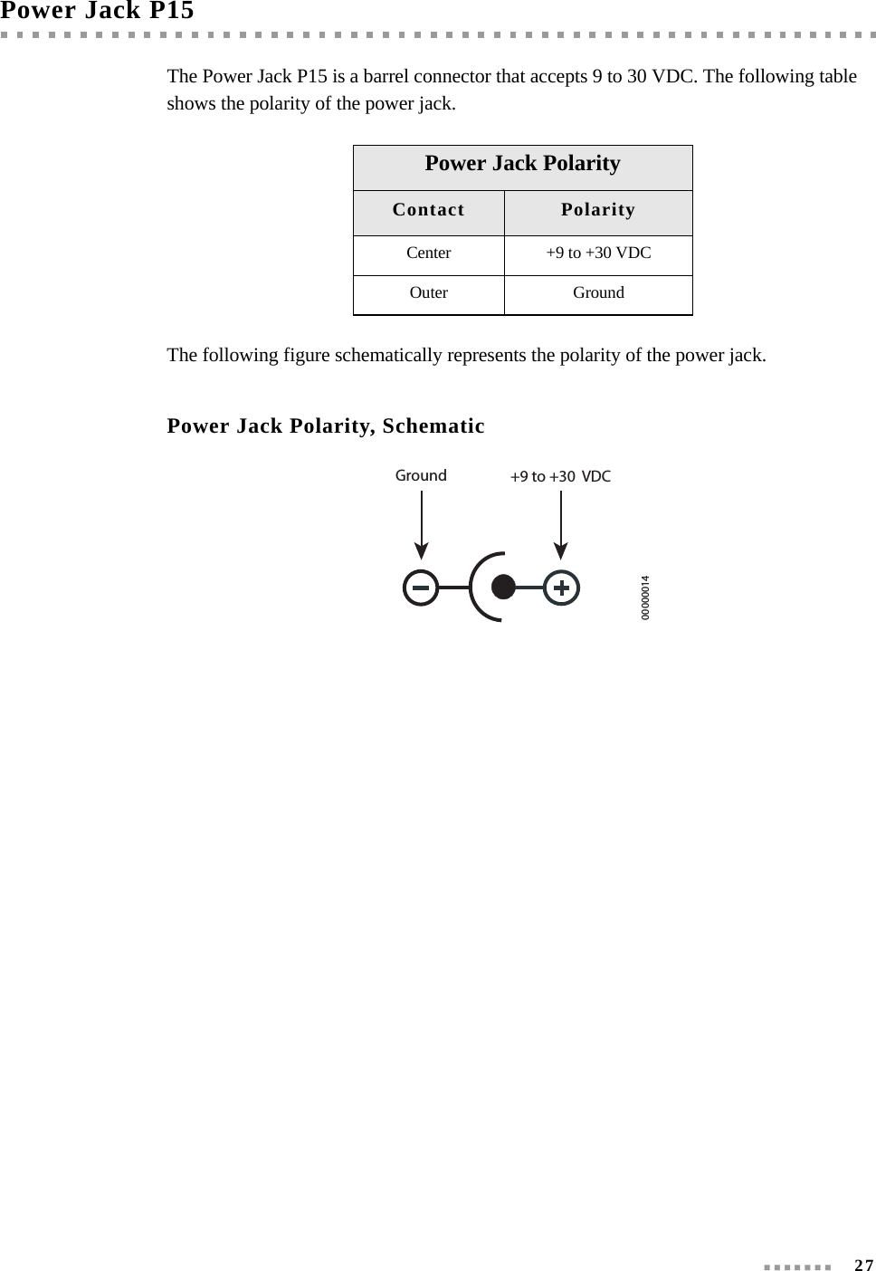  27Power Jack P15The Power Jack P15 is a barrel connector that accepts 9 to 30 VDC. The following table shows the polarity of the power jack.The following figure schematically represents the polarity of the power jack.Power Jack Polarity, SchematicPower Jack PolarityContact PolarityCenter +9 to +30 VDCOuter GroundGround +9 to +30  VDC00000014