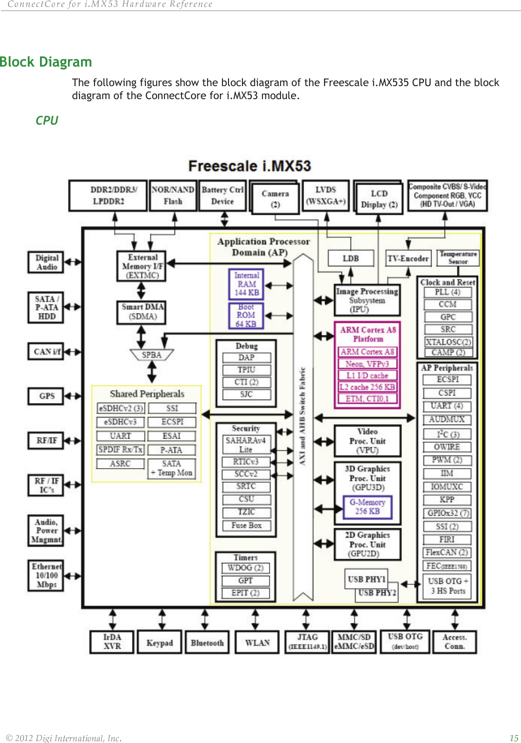 ȱ ȱ ȱ ȱ ȱ ȱȱ ȱ ȱ ȱ ȱȱȱȱȱBlock DiagramThe following figures show the block diagram of the Freescale i.MX535 CPU and the block diagram of the ConnectCore for i.MX53 module.CPU
