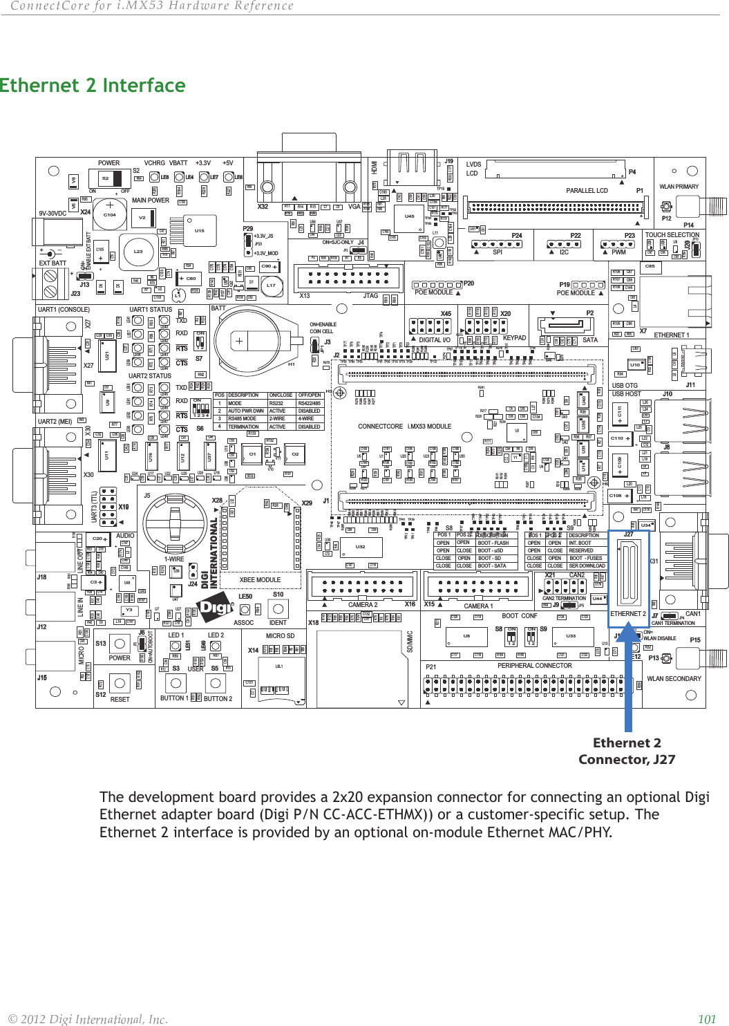 ȱ ȱ ȱ ȱ ȱ ȱȱ ȱ ȱ ȱ ȱȱȱEthernet 2 Interface The development board provides a 2x20 expansion connector for connecting an optional Digi Ethernet adapter board (Digi P/N CC-ACC-ETHMX)) or a customer-specific setup. The Ethernet 2 interface is provided by an optional on-module Ethernet MAC/PHY. RU3U50ON41 32S6ON1 2S7ON1 2S8ON1 2S9S5S3S13S10H9H3D1U21U11Q2U8 U33U32X18P24 P22 P23P29X24J1J2P1P21X19X21X45 X20J24J13J17J6J20J7J9U13U52 U53U51 U54U7U55U56U29U28U61U19U24U38U43U42U41U4U20U22U17U36U18U26U6U2U15JP6JP20JP1JP3JP10JP4JP12JP5J19X32X29X28X7P20J11P19R139J27J10J8L8L26L27L21L19L22L20L25L24L18L28L29L9L12L16L3L4D5V5 V6D6P12P13S12V2X30X27X31X14X16 X15X13U46U10U35U31U14 U40LE59LE62LE63 LE61 LE41LE57LE60LE58LE7 LE6LE4LE8LE51LE49LE40LE43LE42LE44LE47LE48LE45LE46LE12LE50J23P14P15J15J12J18V10V11O1 O2R130R131R51R133R134R28R228R56R71R75R77R74 R55R73R59R72R57R194R96R70R18R132R14R106R108R107R105R15R11+C60+R52R84R41C2C1P2R45R49+C3+R187R189R138R159R188R5R6R7C88C87C145C86R16R42R31R39R33RN2C85R127R8R9R36 R37R34R38R35R95R89R88U37U12U16U45S2C25P4C104+C49C129R53C127C48 C45R182C7 C6L10L6L7L5R142R86+C109++C108++C110++C111+C105++C90+R20R181R176R12 R13R85R94R195R102R101C81C103C120C169C43C53C39C27C159C161C106C46C28C162C57C155R222C163C113 C114 C115C126C101C125 C102C69C100C95C94C59C51C56C41C26C18C50C38C83C55C58C44C89C171C78C166C165C177C84C170C52C196C118C17C123C187C98C167C117C119C79C121C188C191C179R50C99C194C97C122C189C195C158C193C186C124C96C197C80C91C93C178R199C148C147C116C107C190C192C168C112R30R17R93R27 R29R135R122R10U9+C20+R246R247C150Y1C153C22L23R143Y3C151C164R23C132C134C160C131C176C175C154C174C135C133C149C70C13C12C47C61C11C71C10C62C66R118R172R4R123R61R62R63R90C23R48R117R64R76R78R141R66R79R121R65R92R91R217R21R221R100R211R110R103R99R113R2R111R126R119R25R184R104R112R1R116R220R254R154R153C157C54R137L17J5U48U47U39U34U44U25U1 U23U27U5R231R204R205R218R208R289R275R274R278R287R273R261R269R206R253R202R281R203R285R290R277R284R266R257R280R282R258R259R260R276R268R22 R26R19R286R283R201R262R263C128R256R265R264R207R271R158R288R272R279R291R177R213R175R179R43R178R140R209R180R232R44R47R98R58R83R24R46R270R40R174R87R109R114R3R97R129R82R124R125R152R68R151R191R227R32R193R190R196R136R230R183R192R128R120R198R229R197R162C82C37C35C15C65 C67 C68C36C4C5C42C29C32C34C33C64C31C156C9C63C19C30C8C14C172R81R80R186R185R67R216C152C130L11L1U57LBL1J4R173R214C24JP2R292C16R69R60L30R215R171U49C21U30J3C72H1R255R293U58R54 C40TP83TP85TP61TP90TP114TP67TP66TP115TP69TP116TP71TP117TP74TP78TP80TP63TP118TP64TP22TP21TP20TP19TP46TP72TP45TP60TP43TP84TP42TP79TP65TP73TP113TP137TP70TP23TP24TP81TP47TP48TP77TP76TP75TP93TP38TP49TP52TP51TP39TP41TP25TP82TP89TP87TP62TP29TP30TP31TP28TP91TP33TP35TP57TP26TP37TP88TP86TP68TP58TP36TP92TP27TP44X14J17 P15S8CAN2SATAPWMON=WLAN DISABLEJ19J12POWERX27ON=P29S9S9S5_I2CX21CLOSERXDJ1+3.3V_JSSER DOWNLOADJ18+3.3V_MODDIGIJTAGS8IDENTDISABLEDUSERP22+LINE OUTUART3 (TTL)AUTO PWR DWNJ13+VCHRGON/CLOSEP4RESERVEDCAN1 TERMINATIONTXDCLOSEUART1 STATUSX30OPENP12UART2 (MEI)LE51ETHERNET 1SD/MMCOPENX209V-30VDCSPI3LE49X15RS485 MODE+5VDESCRIPTIONVBATTJ81DISABLEDJ10MAIN POWEROPENP24J11LE8BOOT - SATAACTIVEPOS 1OPEN4BUTTON 12-WIRES6LVDSLCDOFF/OPEN4-WIREACTIVEX32POSINT. BOOTVGADESCRIPTION2MICRO SDX28WLAN PRIMARYJ27ON=ENABLECOIN CELLX45MICRO1-WIREJ15INTERNATIONALETHERNET 2LE50CAN1WLAN SECONDARYPOS 2J9P1OPENX29J24LED 2LE4X18S13PARALLEL LCDS3S12XBEE MODULEOFFP2J2ON=AUTOBOOTJ20i.MX53 MODULEPOS 1J7CLOSE OPENRXDCLOSEUART2 STATUSBOOT  - FUSESX16RESETTERMINATIONP14LINE INHDMIX19CLOSEASSOCCLOSE CLOSEBOOT - FLASHPOS 2LED 1CAN2 TERMINATIONS7OPENX7BOOT - uSDBOOT - SDJ6BUTTON 2J23P23S2LE6LE7S10KEYPADMODECAMERA 2RS232CONNECTCORERS422/485EXT BATTENABLE EXT BATTX24TOUCH SELECTIONDESCRIPTIONONUART1 (CONSOLE)+3.3VPOWERLE12CLOSEDIGITAL I/OTXDPERIPHERAL CONNECTORCAMERA 1BOOT  CONFUSB OTGUSB HOSTON=SJC-ONLYAUDIOJ3POE MODULEP19POE MODULEBATTOPENP20P13Ethernet 2Connector, J27