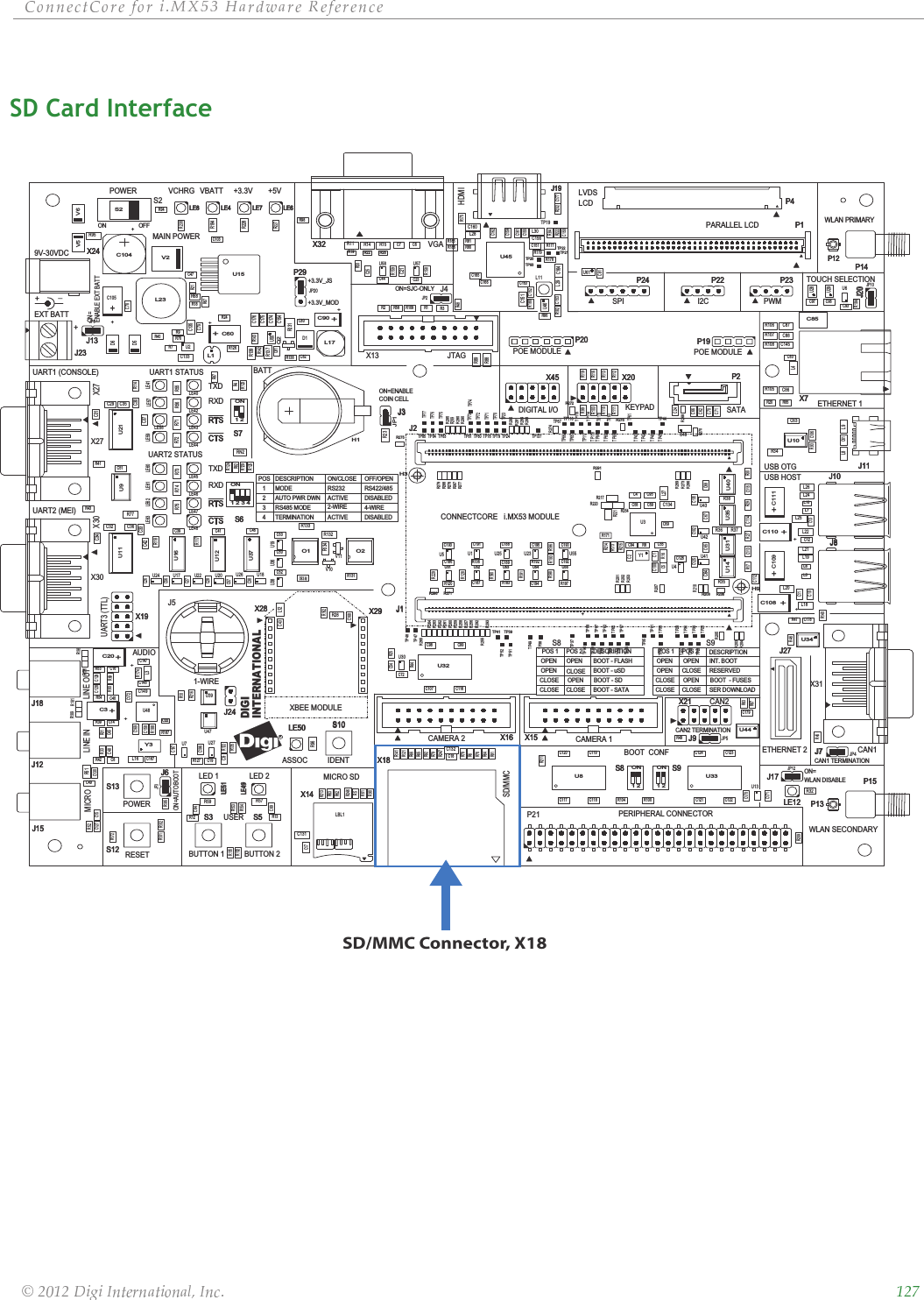 ȱ ȱ ȱ ȱ ȱ ȱȱ ȱ ȱ ȱ ȱȱȱSD Card Interface RU3U50ON41 32S6ON1 2S7ON1 2S8ON1 2S9S5S3S13S10H9H3D1U21U11Q2U8 U33U32X18P24 P22 P23P29X24J1J2P1P21X19X21X45 X20J24J13J17J6J20J7J9U13U52 U53U51 U54U7U55U56U29U28U61U19U24U38U43U42U41U4U20U22U17U36U18U26U6U2U15JP6JP20JP1JP3JP10JP4JP12JP5J19X32X29X28X7P20J11P19R139J27J10J8L8L26L27L21L19L22L20L25L24L18L28L29L9L12L16L3L4D5V5 V6D6P12P13S12V2X30X27X31X14X16 X15X13U46U10U35U31U14 U40LE59LE62LE63 LE61 LE41LE57LE60LE58LE7 LE6LE4LE8LE51LE49LE40LE43LE42LE44LE47LE48LE45LE46LE12LE50J23P14P15J15J12J18V10V11O1 O2R130R131R51R133R134R28R228R56R71R75R77R74 R55R73R59R72R57R194R96R70R18R132R14R106R108R107R105R15R11+C60+R52R84R41C2C1P2R45R49+C3+R187R189R138R159R188R5R6R7C88C87C145C86R16R42R31R39R33RN2C85R127R8R9R36 R37R34R38R35R95R89R88U37U12U16U45S2C25P4C104+C49C129R53C127C48 C45R182C7 C6L10L6L7L5R142R86+C109++C108++C110++C111+C105++C90+R20R181R176R12 R13R85R94R195R102R101C81C103C120C169C43C53C39C27C159C161C106C46C28C162C57C155R222C163C113 C114 C115C126C101C125 C102C69C100C95C94C59C51C56C41C26C18C50C38C83C55C58C44C89C171C78C166C165C177C84C170C52C196C118C17C123C187C98C167C117C119C79C121C188C191C179R50C99C194C97C122C189C195C158C193C186C124C96C197C80C91C93C178R199C148C147C116C107C190C192C168C112R30R17R93R27 R29R135R122R10U9+C20+R246R247C150Y1C153C22L23R143Y3C151C164R23C132C134C160C131C176C175C154C174C135C133C149C70C13C12C47C61C11C71C10C62C66R118R172R4R123R61R62R63R90C23R48R117R64R76R78R141R66R79R121R65R92R91R217R21R221R100R211R110R103R99R113R2R111R126R119R25R184R104R112R1R116R220R254R154R153C157C54R137L17J5U48U47U39U34U44U25U1 U23U27U5R231R204R205R218R208R289R275R274R278R287R273R261R269R206R253R202R281R203R285R290R277R284R266R257R280R282R258R259R260R276R268R22 R26R19R286R283R201R262R263C128R256R265R264R207R271R158R288R272R279R291R177R213R175R179R43R178R140R209R180R232R44R47R98R58R83R24R46R270R40R174R87R109R114R3R97R129R82R124R125R152R68R151R191R227R32R193R190R196R136R230R183R192R128R120R198R229R197R162C82C37C35C15C65 C67 C68C36C4C5C42C29C32C34C33C64C31C156C9C63C19C30C8C14C172R81R80R186R185R67R216C152C130L11L1U57LBL1J4R173R214C24JP2R292C16R69R60L30R215R171U49C21U30J3C72H1R255R293U58R54 C40TP83TP85TP61TP90TP114TP67TP66TP115TP69TP116TP71TP117TP74TP78TP80TP63TP118TP64TP22TP21TP20TP19TP46TP72TP45TP60TP43TP84TP42TP79TP65TP73TP113TP137TP70TP23TP24TP81TP47TP48TP77TP76TP75TP93TP38TP49TP52TP51TP39TP41TP25TP82TP89TP87TP62TP29TP30TP31TP28TP91TP33TP35TP57TP26TP37TP88TP86TP68TP58TP36TP92TP27TP44X14J17 P15S8CAN2SATAPWMON=WLAN DISABLEJ19J12POWERX27ON=P29S9S9S5_I2CX21CLOSERXDJ1+3.3V_JSSER DOWNLOADJ18+3.3V_MODDIGIJTAGS8IDENTDISABLEDUSERP22+LINE OUTUART3 (TTL)AUTO PWR DWNJ13+VCHRGON/CLOSEP4RESERVEDCAN1 TERMINATIONTXDCLOSEUART1 STATUSX30OPENP12UART2 (MEI)LE51ETHERNET 1SD/MMCOPENX209V-30VDCSPI3LE49X15RS485 MODE+5VDESCRIPTIONVBATTJ81DISABLEDJ10MAIN POWEROPENP24J11LE8BOOT - SATAACTIVEPOS 1OPEN4BUTTON 12-WIRES6LVDSLCDOFF/OPEN4-WIREACTIVEX32POSINT. BOOTVGADESCRIPTION2MICRO SDX28WLAN PRIMARYJ27ON=ENABLECOIN CELLX45MICRO1-WIREJ15INTERNATIONALETHERNET 2LE50CAN1WLAN SECONDARYPOS 2J9P1OPENX29J24LED 2LE4X18S13PARALLEL LCDS3S12XBEE MODULEOFFP2J2ON=AUTOBOOTJ20i.MX53 MODULEPOS 1J7CLOSE OPENRXDCLOSEUART2 STATUSBOOT  - FUSESX16RESETTERMINATIONP14LINE INHDMIX19CLOSEASSOCCLOSE CLOSEBOOT - FLASHPOS 2LED 1CAN2 TERMINATIONS7OPENX7BOOT - uSDBOOT - SDJ6BUTTON 2J23P23S2LE6LE7S10KEYPADMODECAMERA 2RS232CONNECTCORERS422/485EXT BATTENABLE EXT BATTX24TOUCH SELECTIONDESCRIPTIONONUART1 (CONSOLE)+3.3VPOWERLE12CLOSEDIGITAL I/OTXDPERIPHERAL CONNECTORCAMERA 1BOOT  CONFUSB OTGUSB HOSTON=SJC-ONLYAUDIOJ3POE MODULEP19POE MODULEBATTOPENP20P13SD/MMC Connector, X18