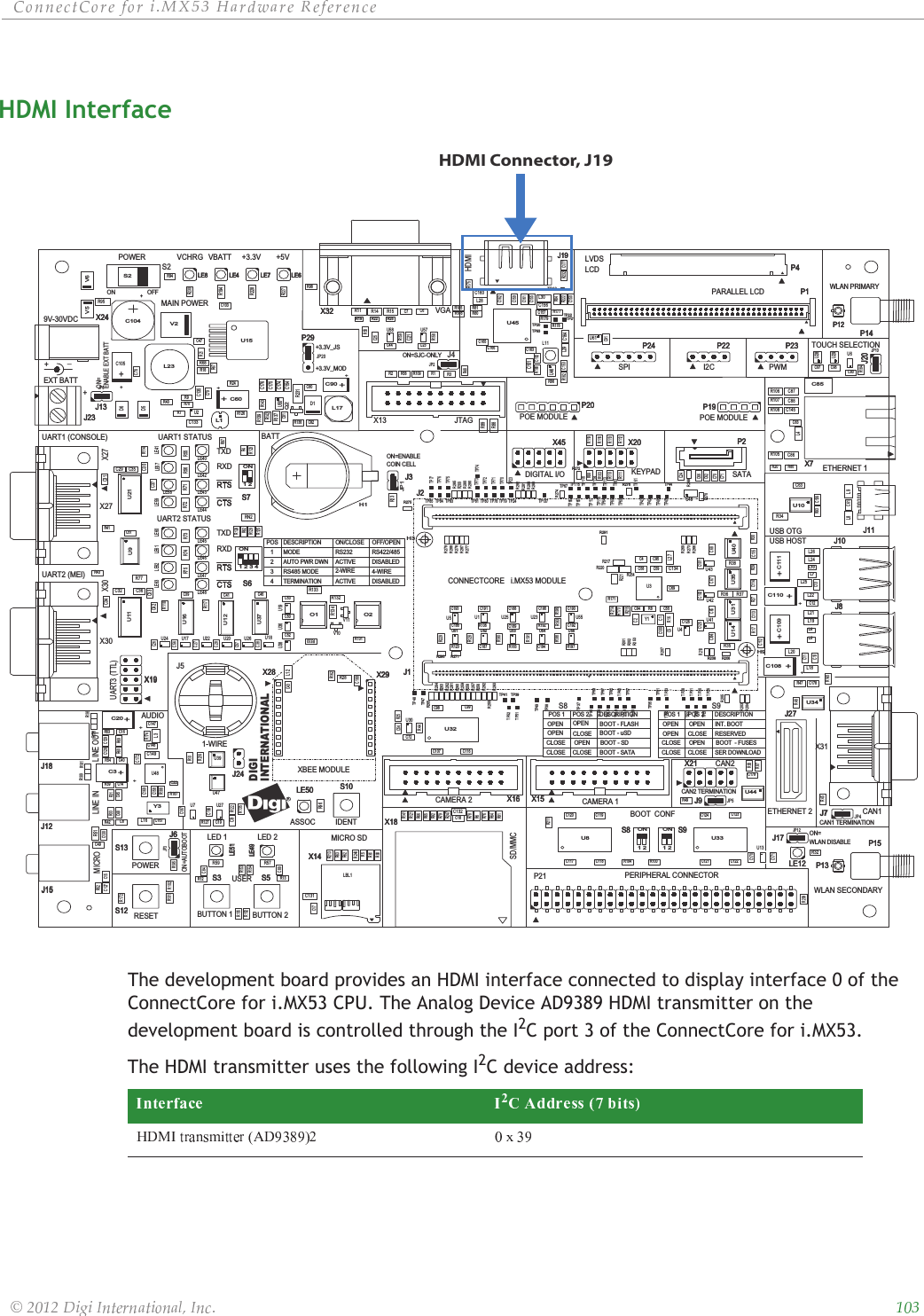 ȱ ȱ ȱ ȱ ȱ ȱȱ ȱ ȱ ȱ ȱȱȱHDMI Interface The development board provides an HDMI interface connected to display interface 0 of the ConnectCore for i.MX53 CPU. The Analog Device AD9389 HDMI transmitter on the development board is controlled through the I2C port 3 of the ConnectCore for i.MX53.The HDMI transmitter uses the following I2C device address:RU3U50ON41 32S6ON1 2S7ON1 2S8ON1 2S9S5S3S13S10H9H3D1U21U11Q2U8 U33U32X18P24 P22 P23P29X24J1J2P1P21X19X21X45 X20J24J13J17J6J20J7J9U13U52 U53U51 U54U7U55U56U29U28U61U19U24U38U43U42U41U4U20U22U17U36U18U26U6U2U15JP6JP20JP1JP3JP10JP4JP12JP5J19X32X29X28X7P20J11P19R139J27J10J8L8L26L27L21L19L22L20L25L24L18L28L29L9L12L16L3L4D5V5 V6D6P12P13S12V2X30X27X31X14X16 X15X13U46U10U35U31U14 U40LE59LE62LE63 LE61 LE41LE57LE60LE58LE7 LE6LE4LE8LE51LE49LE40LE43LE42LE44LE47LE48LE45LE46LE12LE50J23P14P15J15J12J18V10V11O1 O2R130R131R51R133R134R28R228R56R71R75R77R74 R55R73R59R72R57R194R96R70R18R132R14R106R108R107R105R15R11+C60+R52R84R41C2C1P2R45R49+C3+R187R189R138R159R188R5R6R7C88C87C145C86R16R42R31R39R33RN2C85R127R8R9R36 R37R34R38R35R95R89R88U37U12U16U45S2C25P4C104+C49C129R53C127C48 C45R182C7 C6L10L6L7L5R142R86+C109++C108++C110++C111+C105++C90+R20R181R176R12 R13R85R94R195R102R101C81C103C120C169C43C53C39C27C159C161C106C46C28C162C57C155R222C163C113 C114 C115C126C101C125 C102C69C100C95C94C59C51C56C41C26C18C50C38C83C55C58C44C89C171C78C166C165C177C84C170C52C196C118C17C123C187C98C167C117C119C79C121C188C191C179R50C99C194C97C122C189C195C158C193C186C124C96C197C80C91C93C178R199C148C147C116C107C190C192C168C112R30R17R93R27 R29R135R122R10U9+C20+R246R247C150Y1C153C22L23R143Y3C151C164R23C132C134C160C131C176C175C154C174C135C133C149C70C13C12C47C61C11C71C10C62C66R118R172R4R123R61R62R63R90C23R48R117R64R76R78R141R66R79R121R65R92R91R217R21R221R100R211R110R103R99R113R2R111R126R119R25R184R104R112R1R116R220R254R154R153C157C54R137L17J5U48U47U39U34U44U25U1 U23U27U5R231R204R205R218R208R289R275R274R278R287R273R261R269R206R253R202R281R203R285R290R277R284R266R257R280R282R258R259R260R276R268R22 R26R19R286R283R201R262R263C128R256R265R264R207R271R158R288R272R279R291R177R213R175R179R43R178R140R209R180R232R44R47R98R58R83R24R46R270R40R174R87R109R114R3R97R129R82R124R125R152R68R151R191R227R32R193R190R196R136R230R183R192R128R120R198R229R197R162C82C37C35C15C65 C67 C68C36C4C5C42C29C32C34C33C64C31C156C9C63C19C30C8C14C172R81R80R186R185R67R216C152C130L11L1U57LBL1J4R173R214C24JP2R292C16R69R60L30R215R171U49C21U30J3C72H1R255R293U58R54 C40TP83TP85TP61TP90TP114TP67TP66TP115TP69TP116TP71TP117TP74TP78TP80TP63TP118TP64TP22TP21TP20TP19TP46TP72TP45TP60TP43TP84TP42TP79TP65TP73TP113TP137TP70TP23TP24TP81TP47TP48TP77TP76TP75TP93TP38TP49TP52TP51TP39TP41TP25TP82TP89TP87TP62TP29TP30TP31TP28TP91TP33TP35TP57TP26TP37TP88TP86TP68TP58TP36TP92TP27TP44X14J17 P15S8CAN2SATAPWMON=WLAN DISABLEJ19J12POWERX27ON=P29S9S9S5_I2CX21CLOSERXDJ1+3.3V_JSSER DOWNLOADJ18+3.3V_MODDIGIJTAGS8IDENTDISABLEDUSERP22+LINE OUTUART3 (TTL)AUTO PWR DWNJ13+VCHRGON/CLOSEP4RESERVEDCAN1 TERMINATIONTXDCLOSEUART1 STATUSX30OPENP12UART2 (MEI)LE51ETHERNET 1SD/MMCOPENX209V-30VDCSPI3LE49X15RS485 MODE+5VDESCRIPTIONVBATTJ81DISABLEDJ10MAIN POWEROPENP24J11LE8BOOT - SATAACTIVEPOS 1OPEN4BUTTON 12-WIRES6LVDSLCDOFF/OPEN4-WIREACTIVEX32POSINT. BOOTVGADESCRIPTION2MICRO SDX28WLAN PRIMARYJ27ON=ENABLECOIN CELLX45MICRO1-WIREJ15INTERNATIONALETHERNET 2LE50CAN1WLAN SECONDARYPOS 2J9P1OPENX29J24LED 2LE4X18S13PARALLEL LCDS3S12XBEE MODULEOFFP2J2ON=AUTOBOOTJ20i.MX53 MODULEPOS 1J7CLOSE OPENRXDCLOSEUART2 STATUSBOOT  - FUSESX16RESETTERMINATIONP14LINE INHDMIX19CLOSEASSOCCLOSE CLOSEBOOT - FLASHPOS 2LED 1CAN2 TERMINATIONS7OPENX7BOOT - uSDBOOT - SDJ6BUTTON 2J23P23S2LE6LE7S10KEYPADMODECAMERA 2RS232CONNECTCORERS422/485EXT BATTENABLE EXT BATTX24TOUCH SELECTIONDESCRIPTIONONUART1 (CONSOLE)+3.3VPOWERLE12CLOSEDIGITAL I/OTXDPERIPHERAL CONNECTORCAMERA 1BOOT  CONFUSB OTGUSB HOSTON=SJC-ONLYAUDIOJ3POE MODULEP19POE MODULEBATTOPENP20P13HDMI Connector, J19