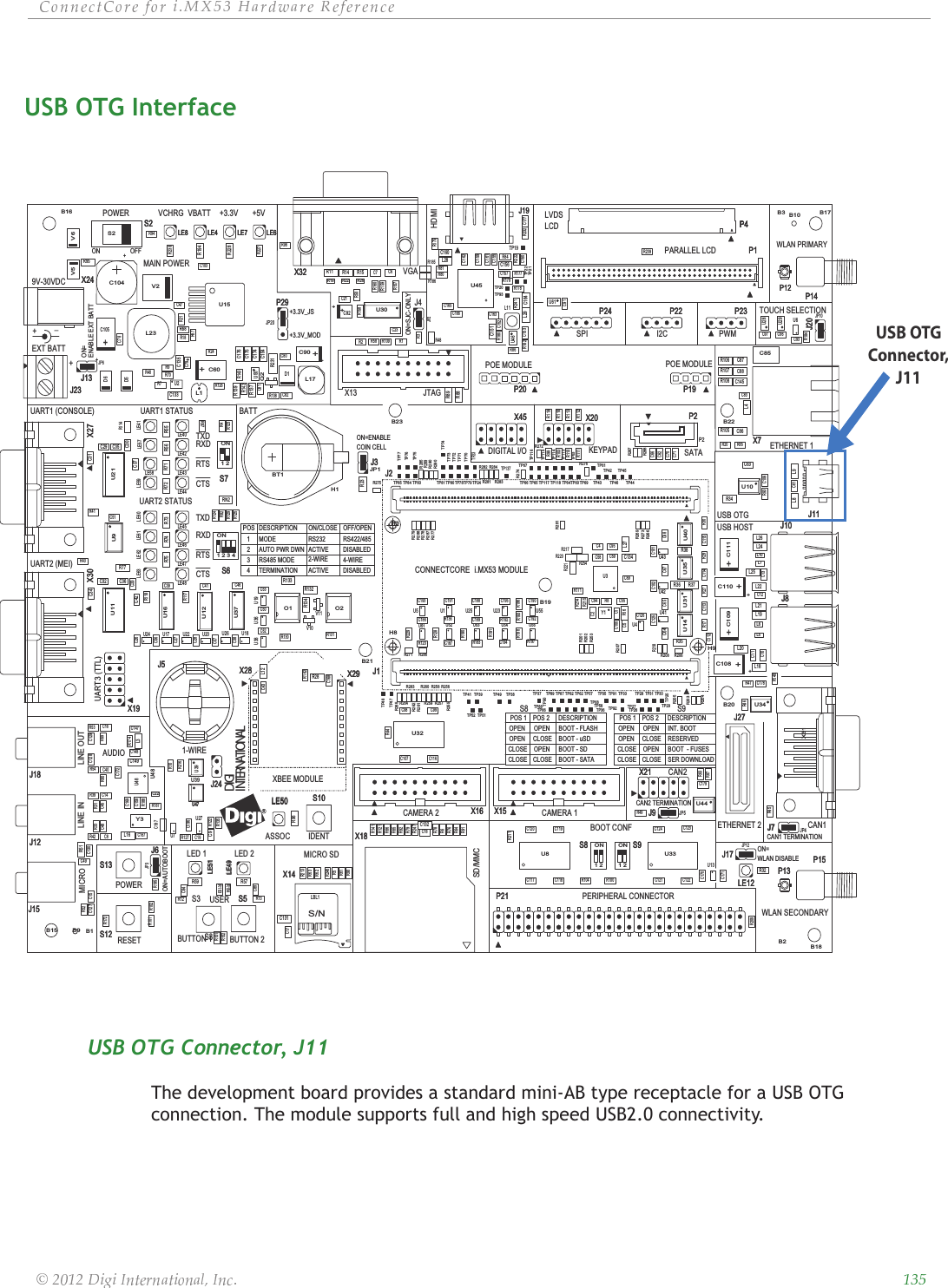 ȱ ȱ ȱ ȱ ȱ ȱȱ ȱ ȱ ȱ ȱȱȱUSB OTG InterfaceUSB OTG Connector, J11The development board provides a standard mini-AB type receptacle for a USB OTG connection. The module supports full and high speed USB2.0 connectivity.RR177R213R175R179R43R178R140R209U21U37J10H8R180R232R44J1X30R129R82R204R124R125R152R68R151C70C120C37C35C15C65C67C68C36C4C5C42C29C32C34C33C64R143C31C152R142L11R118R172R205R4R123C169R61R62R63R90R222R215R48R117R64R76R78R141R66R79R121R65R92R91R217C43R218R21J15C13C12H9C47C61C11L17D1C151C164R139R228C156C132C134C160C131C49L23Y1R241R47R246C176R30R17U9R93R27C153C53C39C27C159C161C106C46C28U52C162C57C155C157C163C113 C1 14C115C126C101C125C102C69C100C95C94C59C51C56C41C26C18C50C38R208C83C55C71C112C58C150C89R137R191C171R227C78U53C166C165C177R221C175C84C170C40R29C52R20R53R54R12R13C154+C109++C108++C110++C111R52+C105+L10L6L7R86C129C128C127J24D5C104+R36U45U12U16U43R37R34R127R38C196R8C85R42RN2R5C88C87C145C9R16C174R6C7 C6R14C86C2C1R41R18R106R108R107R85R56R98R71R75R77R74R55R73R59R72R70R57R51V5L8J12J18P14P15S/NLBL1J23LE51LE49LE40LE43LE42LE44LE47R32LE48LE59LE62LE63LE61 LE 41LE57C118LE60LE45LE46LE58U10U35U31U14 U40X14X27V2S12P12P13R182V6L26L27L21L19L22L20L25L24L18L28L29R105J8P19J11P20X7X32J19U15U42U41U4U20U22U17U36 U19U24U18U26U13U38U46R100X19P21R289C17J2X24X18U11R9H3S5S13ON12S7ON4132S6U50B3B2B1B10B9B15B17B16B18B19B21B23B22B20U3X16C63C19C10C135C103R84LE7L4L9C123R31U29C187R275C98C167C117C119R211Y3R39LE6C79U25D6C30C62R274C121J3R278R287R273R261R269C188R193R206R253U51R190X15X31R110U54R202R281U1R203R196C191U23JP2C179U8R103R99C21C99R157R285R159R290R136R277U6R284C194JP6R35R247C66C97P4P4R266R257C122C189C195R280LE12L12U7R187C158C48C8X21C193C186R230R194JP20C124R183R282R192R258R23R128R259R120R260P2P2U2P1C96U33R160C82R276H1R113R138R58R231+C90+C133+C92+C197R83R135R2X45R111P24 P22L5LE4R24LE8R267R94R95S2S2J13R15R11R195R45S10+C60+C80J17R7J6R239R81J20JP1R22R26R19R126R119LE50R158U32JP3JP10C91U28R46JP4L16U61R3C93J4JP12R96C178J27J7U34R184X20R102R101C22C45C23R188R33C14C130C16R216R69R60U48U48J5J5X29X28U27R104U39U39R50R40R67R286C148C149R174L3C147R198R283R201P23U5R262R263R255R256R265R264R207R271ON12S8ON12S9U47U47R112R80R1C81R87JP5U30BT1R109J9R49C116C107U44R116P29R88R122R89L1Q2R268X13C172R114R97R288R272R279R186R185R220R229R254U55U56C190C192R197O1R154R130O2R153R133V10V11R134R132R131C168R28R162R214R171R10S3R291TP83 TP44TP85TP61TP90TP114TP67TP66TP115TP69TP116TP71TP117TP74TP78TP80TP63TP118 T P64TP22TP21TP20TP19TP46TP72TP45TP60 TP4 3TP84TP42TP79 TP6 5TP73TP113TP137TP70TP23TP24TP81TP47TP48TP77TP76TP75TP93TP38TP49TP52TP51TP39TP41TP25TP82TP89 TP8 7TP62TP29TP30TP31TP28TP91TP33TP35TP57TP26TP37TP88TP86TP68TP58TP36TP92TP27X14J17 P15S8CAN2S6SATAPWMP21ON=WLAN DISABLEJ19POE MODULEJ12POWERX27 ON=P29S9CTSRTSS5_I2CX21CLOSERXDJ1+3.3V_JSPERIPHERAL CONNECTORX19SER DOWNLOADJ18+3.3V_MODDIGIS8IDENTDISABLEDP22+AUDIOUART3 (TTL)AUTO PWR DWNJ13+P13VCHRGON/CLOSEP4RESERVEDCAN1 TERMINATIONTXDCLOSEUART1 STATUSX30OPENP12UART2 (MEI)LE51ETHERNET 1POE MODULESD/MMCOPENX209V-30VDCSPI3LE49X15RS485 MODE+5VDESCRIPTIONVBATTJ81DISABLEDJ10MAIN POWERP24J11LE8USERJ3ACTIVEOPEN4BUTTON 12-WIREUSB OTGLVDSLCDOFF/OPEN4-WIREACTIVEX32POSINT. BOOTVGADESCRIPTION2MICRO SDCTSX28WLAN PRIMARYJ27X45MICRO1-WIREJ15RTSBOOT CONFINTERNATIONALETHERNET 2LE50CAN1WLAN SECONDARYPOS 2J9P1X29J24LED 2LE4X18S13PARALLEL LCDS3S12XBEE MODULEOFFP2J2ON=AUTOBOOTBATTJ20i.MX53 MODULEPOS 1J7CLOSE OPENRXDUART2 STATUSBOOT  - FUSESX16RESETS9TERMINATIONP14LINE INP19HDMIP20LINE OUTASSOCCLOSELED 1CAN2 TERMINATIONS7X7J6BUTTON 2J23P23S2LE6LE7S10KEYPADMODECAMERA 2RS232 RS422/485USB HOSTEXT BATTENABLE EXT BATTON=ENABLECOIN CELLX24TOUCH SELECTIONDESCRIPTIONONON=SJC-ONLYUART1 (CONSOLE)+3.3VPOWERLE12DIGITAL I/OCONNECTCORECAMERA 1BOOT - SDBOOT - uSDOPEN OPENPOS 2BOOT - FLASHCLOSECLOSECLOSECLOSEOPENPOS 1BOOT - SATAOPENTXDJTAGUSB OTGConnector,J11