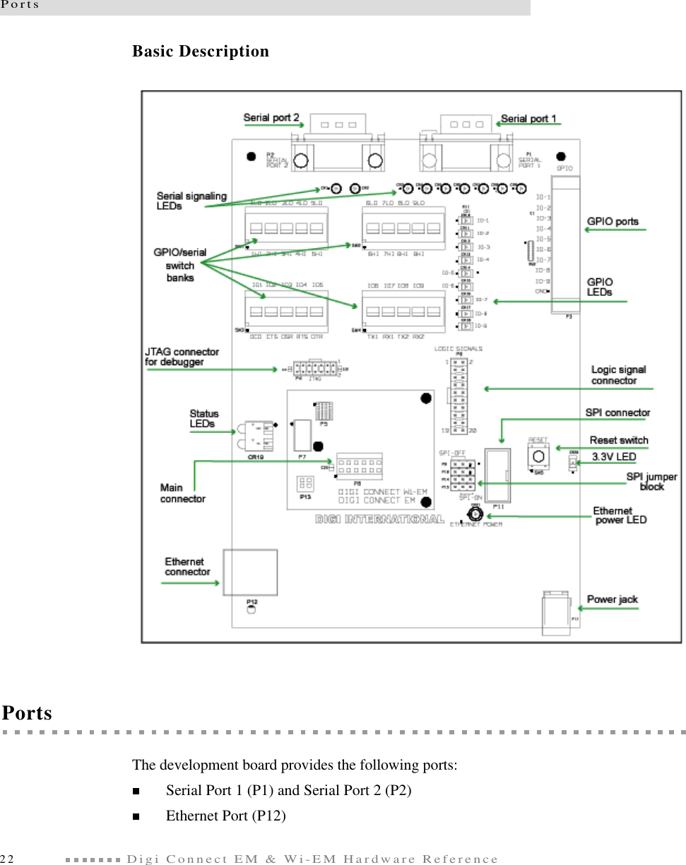 Ports22Digi Connect EM &amp; Wi-EM Hardware ReferenceBasic DescriptionPortsThe development board provides the following ports:Serial Port 1 (P1) and Serial Port 2 (P2) Ethernet Port (P12)