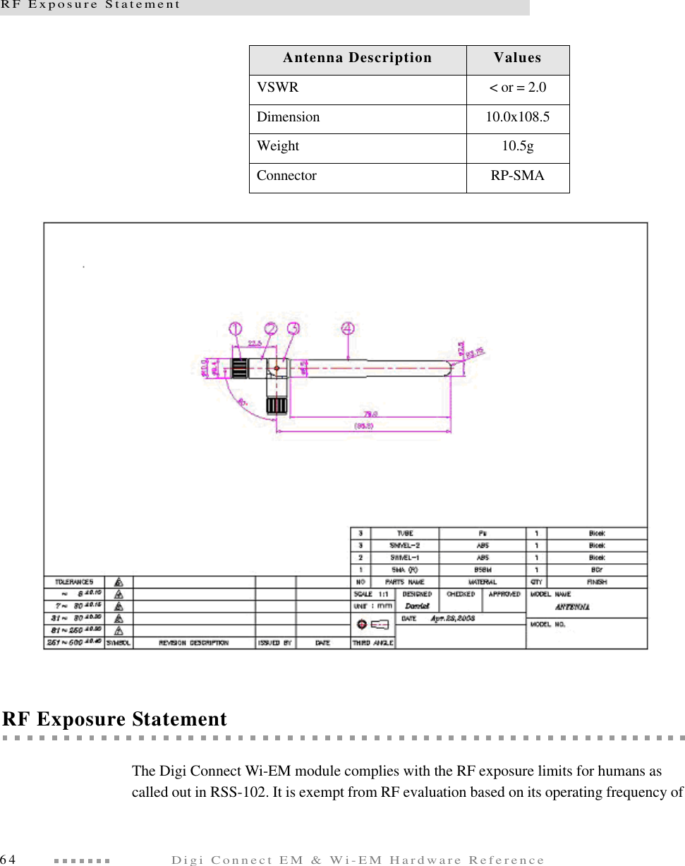 RF Exposure Statement64Digi Connect EM &amp; Wi-EM Hardware ReferenceRF Exposure StatementThe Digi Connect Wi-EM module complies with the RF exposure limits for humans as called out in RSS-102. It is exempt from RF evaluation based on its operating frequency of VSWR &lt; or = 2.0Dimension 10.0x108.5Weight 10.5gConnector RP-SMAAntenna Description Values