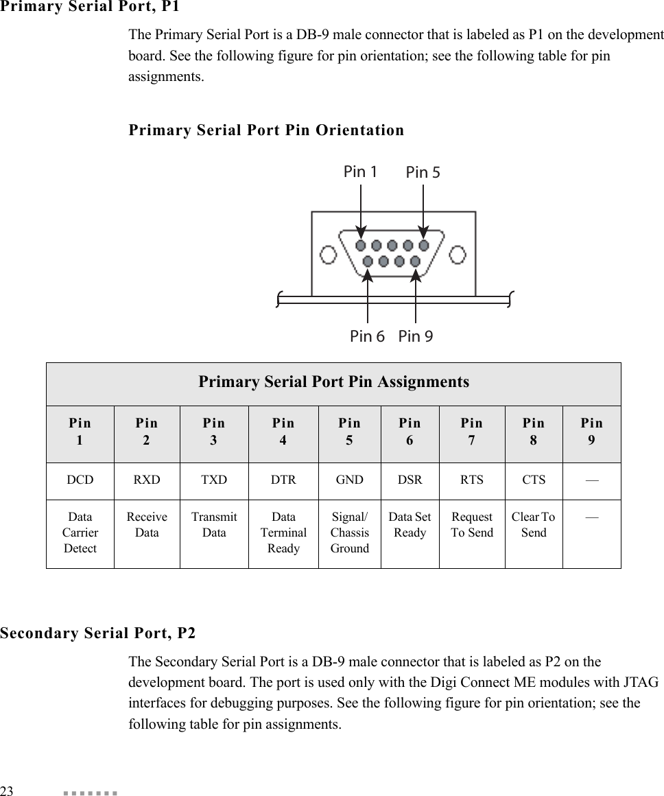 23  Primary Serial Port, P1The Primary Serial Port is a DB-9 male connector that is labeled as P1 on the development board. See the following figure for pin orientation; see the following table for pin assignments.Primary Serial Port Pin OrientationSecondary Serial Port, P2The Secondary Serial Port is a DB-9 male connector that is labeled as P2 on the development board. The port is used only with the Digi Connect ME modules with JTAG interfaces for debugging purposes. See the following figure for pin orientation; see the following table for pin assignments.Pin 1 Pin 5Pin 6 Pin 9Primary Serial Port Pin AssignmentsPin1Pin2Pin3Pin4Pin5Pin6Pin7Pin8Pin9DCD RXD TXD DTR GND DSR RTS CTS —Data Carrier DetectReceive DataTransmit DataData Terminal ReadySignal/Chassis GroundData Set ReadyRequest To SendClear To Send—