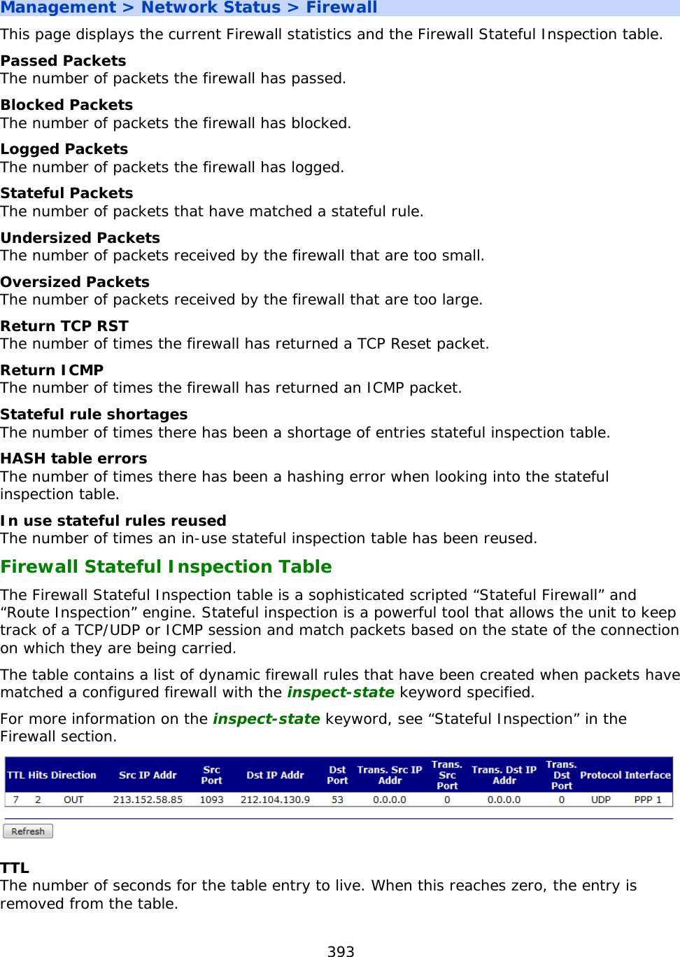393  Management &gt; Network Status &gt; Firewall This page displays the current Firewall statistics and the Firewall Stateful Inspection table.  Passed Packets The number of packets the firewall has passed. Blocked Packets The number of packets the firewall has blocked. Logged Packets The number of packets the firewall has logged. Stateful Packets The number of packets that have matched a stateful rule. Undersized Packets The number of packets received by the firewall that are too small. Oversized Packets The number of packets received by the firewall that are too large. Return TCP RST The number of times the firewall has returned a TCP Reset packet. Return ICMP The number of times the firewall has returned an ICMP packet. Stateful rule shortages The number of times there has been a shortage of entries stateful inspection table. HASH table errors The number of times there has been a hashing error when looking into the stateful inspection table. In use stateful rules reused The number of times an in-use stateful inspection table has been reused. Firewall Stateful Inspection Table The Firewall Stateful Inspection table is a sophisticated scripted “Stateful Firewall” and “Route Inspection” engine. Stateful inspection is a powerful tool that allows the unit to keep track of a TCP/UDP or ICMP session and match packets based on the state of the connection on which they are being carried. The table contains a list of dynamic firewall rules that have been created when packets have matched a configured firewall with the inspect-state keyword specified. For more information on the inspect-state keyword, see “Stateful Inspection” in the Firewall section.  TTL The number of seconds for the table entry to live. When this reaches zero, the entry is removed from the table. 