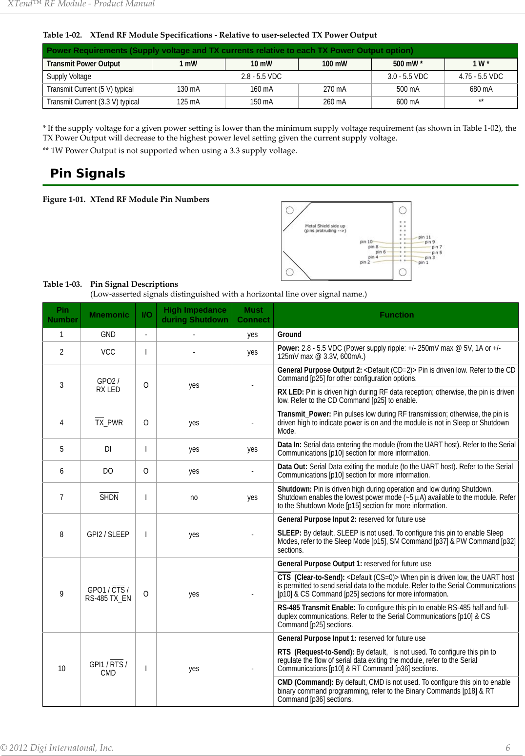 XTend™ RF Module - Product Manual © 2012 Digi Internatonal, Inc.      6* If the supply voltage for a given power setting is lower than the minimum supply voltage requirement (as shown in Table 1-02), the TX Power Output will decrease to the highest power level setting given the current supply voltage.** 1W Power Output is not supported when using a 3.3 supply voltage.Pin SignalsFigure 1-01. XTend RF Module Pin Numbers  Table 1-02. XTend RF Module Specifications - Relative to user-selected TX Power OutputPower Requirements (Supply voltage and TX currents relative to each TX Power Output option)Transmit Power Output 1 mW 10 mW 100 mW 500 mW * 1 W *Supply Voltage 2.8 - 5.5 VDC 3.0 - 5.5 VDC 4.75 - 5.5 VDCTransmit Current (5 V) typical 130 mA 160 mA 270 mA 500 mA 680 mATransmit Current (3.3 V) typical 125 mA 150 mA 260 mA 600 mA **Table 1-03. Pin Signal Descriptions (Low-asserted signals distinguished with a horizontal line over signal name.)Pin Number Mnemonic I/O High Impedance during Shutdown Must Connect Function1GND- - yesGround2VCCI - yesPower: 2.8 - 5.5 VDC (Power supply ripple: +/- 250mV max @ 5V, 1A or +/- 125mV max @ 3.3V, 600mA.)3GPO2 / RX LED Oyes -General Purpose Output 2: &lt;Default (CD=2)&gt; Pin is driven low. Refer to the CD Command [p25] for other configuration options.RX LED: Pin is driven high during RF data reception; otherwise, the pin is driven low. Refer to the CD Command [p25] to enable.4 TX_PWR O yes - Transmit_Power: Pin pulses low during RF transmission; otherwise, the pin is driven high to indicate power is on and the module is not in Sleep or Shutdown Mode.5DIIyes yesData In: Serial data entering the module (from the UART host). Refer to the Serial Communications [p10] section for more information.6DOOyes -Data Out: Serial Data exiting the module (to the UART host). Refer to the Serial Communications [p10] section for more information.7 SHDNIno yesShutdown: Pin is driven high during operation and low during Shutdown. Shutdown enables the lowest power mode (~5 µA) available to the module. Refer to the Shutdown Mode [p15] section for more information.8 GPI2 / SLEEP I yes -General Purpose Input 2: reserved for future useSLEEP: By default, SLEEP is not used. To configure this pin to enable Sleep Modes, refer to the Sleep Mode [p15], SM Command [p37] &amp; PW Command [p32] sections.9GPO1 / CTS / RS-485 TX_EN Oyes -General Purpose Output 1: reserved for future useCTS  (Clear-to-Send): &lt;Default (CS=0)&gt; When pin is driven low, the UART host is permitted to send serial data to the module. Refer to the Serial Communications [p10] &amp; CS Command [p25] sections for more information.RS-485 Transmit Enable: To configure this pin to enable RS-485 half and full-duplex communications. Refer to the Serial Communications [p10] &amp; CS Command [p25] sections.10 GPI1 / RTS / CMD Iyes -General Purpose Input 1: reserved for future useRTS  (Request-to-Send): By default,   is not used. To configure this pin to regulate the flow of serial data exiting the module, refer to the Serial Communications [p10] &amp; RT Command [p36] sections.CMD (Command): By default, CMD is not used. To configure this pin to enable binary command programming, refer to the Binary Commands [p18] &amp; RT Command [p36] sections.