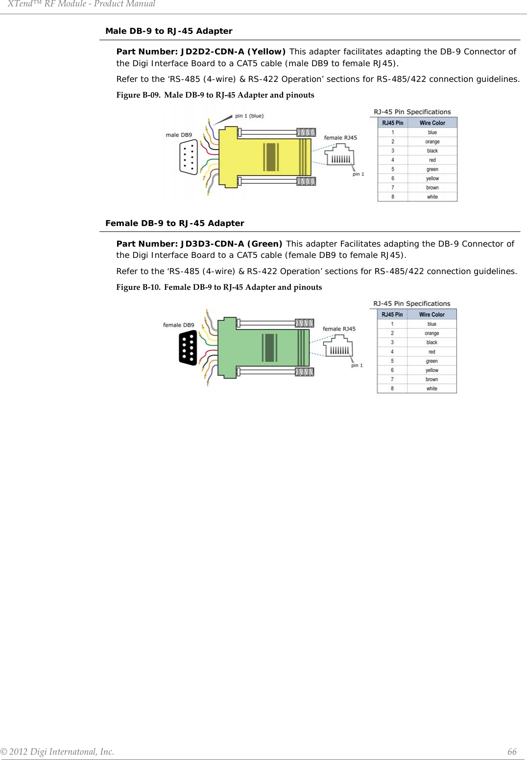 XTend™ RF Module - Product Manual © 2012 Digi Internatonal, Inc.      66Male DB-9 to RJ-45 AdapterPart Number: JD2D2-CDN-A (Yellow) This adapter facilitates adapting the DB-9 Connector of the Digi Interface Board to a CAT5 cable (male DB9 to female RJ45).Refer to the ‘RS-485 (4-wire) &amp; RS-422 Operation’ sections for RS-485/422 connection guidelines.Figure B-09. Male DB-9 to RJ-45 Adapter and pinoutsFemale DB-9 to RJ-45 AdapterPart Number: JD3D3-CDN-A (Green) This adapter Facilitates adapting the DB-9 Connector of the Digi Interface Board to a CAT5 cable (female DB9 to female RJ45).Refer to the ‘RS-485 (4-wire) &amp; RS-422 Operation’ sections for RS-485/422 connection guidelines. Figure B-10. Female DB-9 to RJ-45 Adapter and pinouts