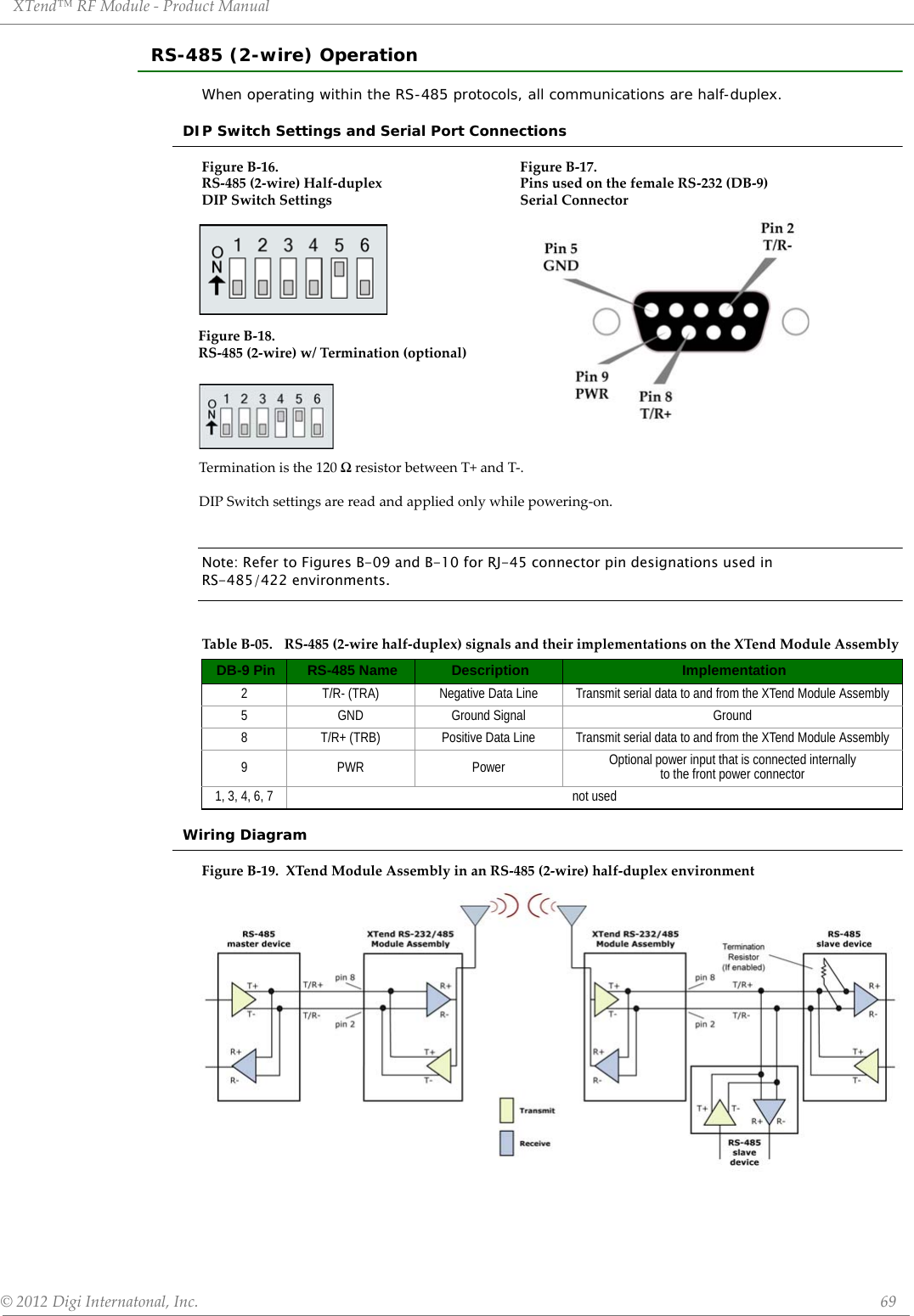 XTend™ RF Module - Product Manual © 2012 Digi Internatonal, Inc.      69RS-485 (2-wire) OperationWhen operating within the RS-485 protocols, all communications are half-duplex.DIP Switch Settings and Serial Port ConnectionsFigure B-16. Figure B-17. RS-485 (2-wire) Half-duplex  Pins used on the female RS-232 (DB-9)  DIP Switch Settings Serial Connector Note: Refer to Figures B-09 and B-10 for RJ-45 connector pin designations used in  RS-485/422 environments.Wiring DiagramFigure B-19.  XTend Module Assembly in an RS-485 (2-wire) half-duplex environmentTable B-05. RS-485 (2-wire half-duplex) signals and their implementations on the XTend Module AssemblyDB-9 Pin RS-485 Name Description Implementation2 T/R- (TRA) Negative Data Line Transmit serial data to and from the XTend Module Assembly5 GND Ground Signal Ground8 T/R+ (TRB) Positive Data Line Transmit serial data to and from the XTend Module Assembly9PWR Power Optional power input that is connected internally to the front power connector1, 3, 4, 6, 7 not usedFigure B-18. RS-485 (2-wire) w/ Termination (optional)Termination is the 120 Ω resistor between T+ and T-.  DIP Switch settings are read and applied only while powering-on.