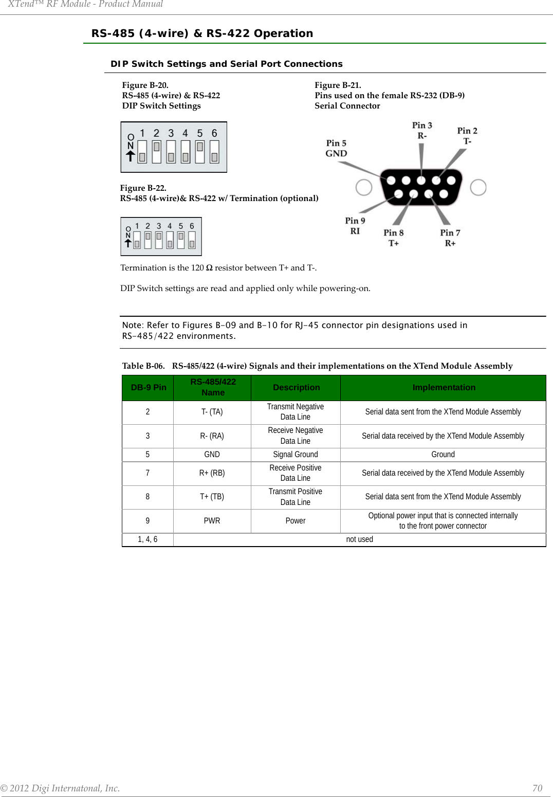 XTend™ RF Module - Product Manual © 2012 Digi Internatonal, Inc.      70RS-485 (4-wire) &amp; RS-422 OperationDIP Switch Settings and Serial Port ConnectionsFigure B-20. Figure B-21. RS-485 (4-wire) &amp; RS-422  Pins used on the female RS-232 (DB-9)  DIP Switch Settings Serial Connector Note: Refer to Figures B-09 and B-10 for RJ-45 connector pin designations used in  RS-485/422 environments.Table B-06. RS-485/422 (4-wire) Signals and their implementations on the XTend Module AssemblyDB-9 Pin RS-485/422 Name Description Implementation2T- (TA)Transmit NegativeData Line  Serial data sent from the XTend Module Assembly3R- (RA)Receive NegativeData Line Serial data received by the XTend Module Assembly5 GND Signal Ground Ground7 R+ (RB) Receive PositiveData Line  Serial data received by the XTend Module Assembly8T+ (TB)Transmit PositiveData Line Serial data sent from the XTend Module Assembly9PWR Power Optional power input that is connected internallyto the front power connector1, 4, 6 not usedFigure B-22. RS-485 (4-wire)&amp; RS-422 w/ Termination (optional)Termination is the 120 Ω resistor between T+ and T-.  DIP Switch settings are read and applied only while powering-on.