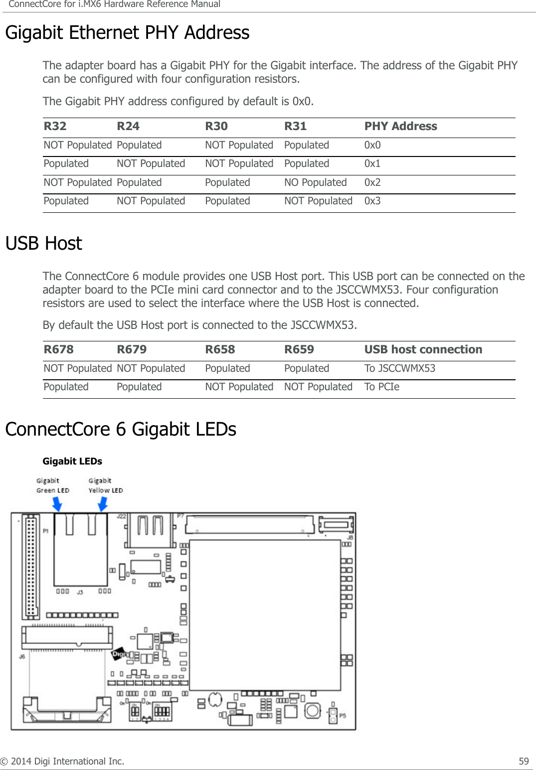 © 2014 Digi International Inc.      57ConnectCore for i.MX6 Hardware Reference ManualThe following table shows the interfaces connected to the I2C3 bus.(1) The JSCCWMX53 has an HDMI transmitter. This device is not used because an HDMI transmitter is already integrated on the ConnectCore 6 module.(2) The JSCCWMX53 has an EM3027 RTC device. This device is not used because an RTC controller is already integrated on the ConnectCore 6 module.Boot Switches for the ConnectCore 6Boot SwitchesInterface Speed (Kbps) Address CommentHDMI EDID 100 0x50 Read only accessesHDMI Transmitter 400 0x38, 0x39, 0x3F Not used (1)MIPI Camera - - Depend on display usedPCIe mini card - - Depend on PCIe card usedParallel LCD (touch) - - Depend on the LCD usedAudio CODEC 400 0x0A Address of SGTL5000Peripheral Connector - - Depends on the device connectedRTC (2) 400 0x56 Address of EM3027 RTCI2C connector - - Depends on the device connected