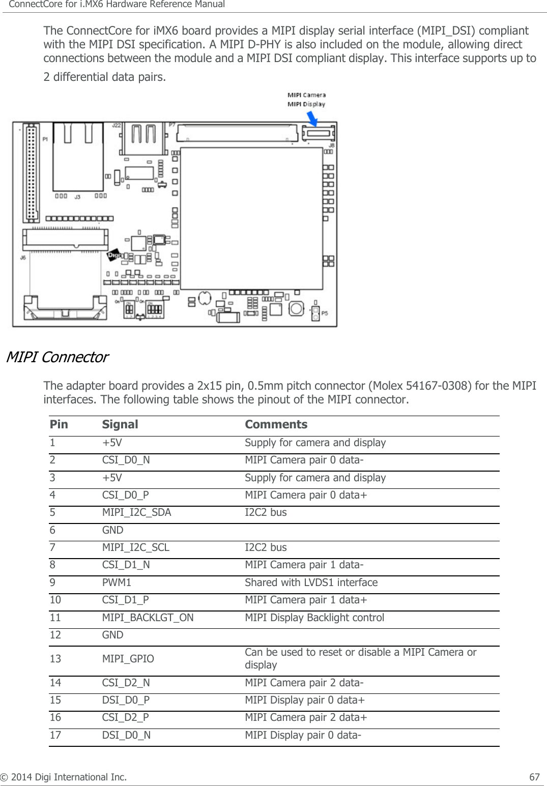 © 2014 Digi International Inc.      65ConnectCore for i.MX6 Hardware Reference ManualLVDS1LVDS InterfaceThe adapter board provides a 30 pin, 1.25mm pitch connector (Hirose DF14-30P-1.25H) for accessing the ConnectCore 6 LVDS1 interface.The LVDS connector provides access to the following LVDS capabilities:•  4 LVDS differential data pairs•  1 LVDS differential clock pair•  SPI bus for an external touch screen controller•  Interrupt input for touch screen•  PWM output to control the backlight brightness•  +3.3VDC and +5VDC supplies12 HDMI_TXC- Transmission pair clock-13 NC Consumer electronic control14 NC Reserved15 HDMI_SCL I2C SCL16 HDMI_SDA I2C SDA17 GND DDC/CEC Ground18 +5V 5V supply (50mA max)19 HOTPLUG_DET Hot plug detection