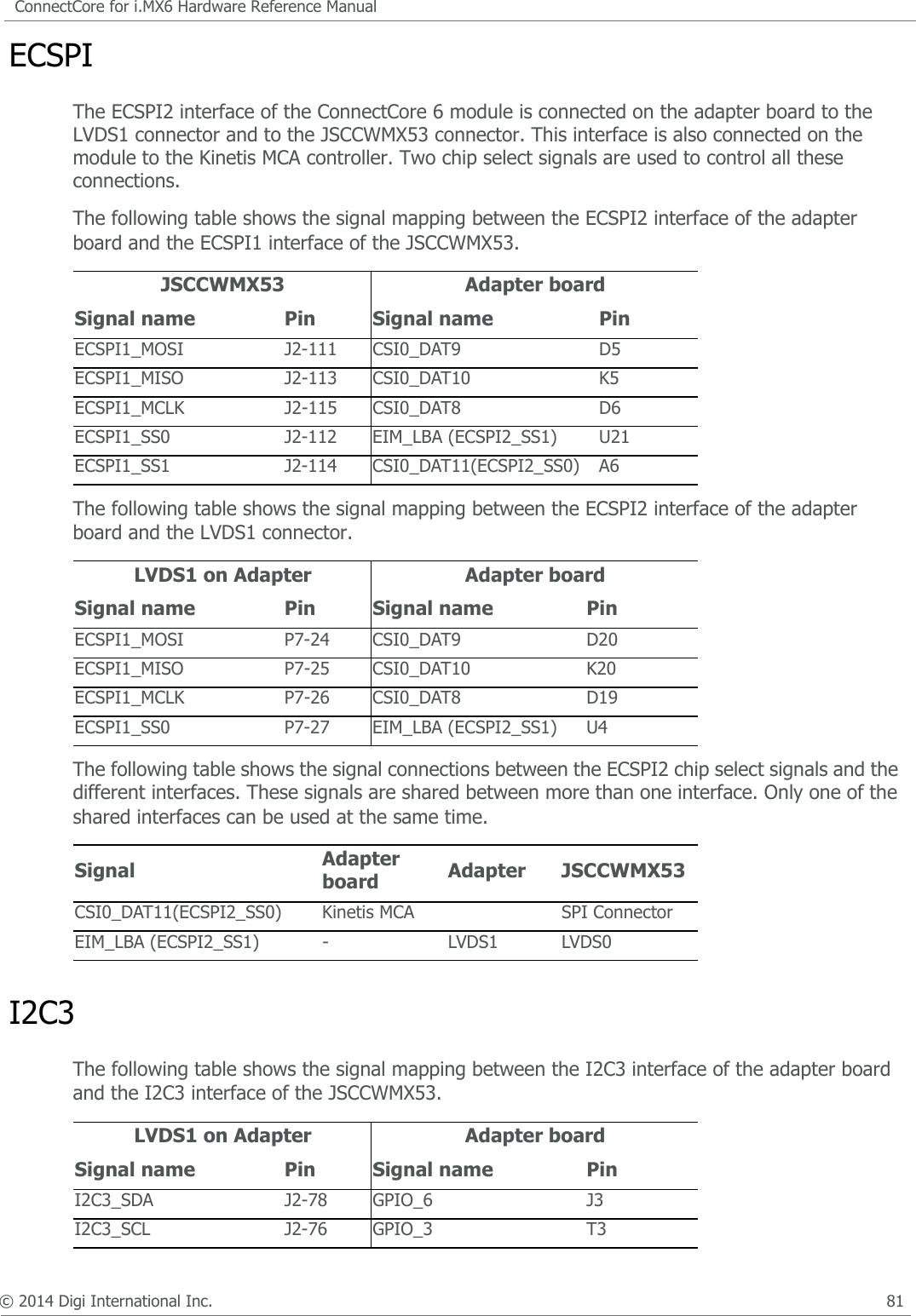 © 2014 Digi International Inc.      79ConnectCore for i.MX6 Hardware Reference ManualUSB HostThe JSCCWMX53 has a USB Hub connected to the USB Host interface. The following table shows the signals mapping between the USB Host interface of the adapter board and the USB Host interface of the JSCCWMX53.USB OTGThe JSCCWMX53 has a USB OTG interface with a reduced number of signals. The over current (USB_OTG_OC) and power enable (USB_OTG_PWR) signals are not used.The following table shows the signals used in the JSCCWMX53 for the USB OTG interface and the mapping of these signals on the module.SD2The following table shows the signal mapping between the SD2 interface of the adapter board and the SD3 interface of the JSCCWMX53.Note:  The microSD interface on the JSCCWMX53 does not have card detect and write protect signals.JSCCWMX53 Adapter boardSignal name Pin Signal name PinUSB_H1_DN J2-131 USB_H1_DN C16USB_H1_DP J2-129 USB_H1_DP D16USB_HUB_RESET_N J1-4 EIM_DA10 V21JSCCWMX53 Adapter boardSignal name Pin Signal name PinUSB_OTG_DN J2-73 USB_OTG_DN G16USB_OTG_DP J2-71 USB_OTG_DP G17USB_OTG_ID J2-70 GPIO_1 K3USB_OTG_VBUS J2-72 USB_OTG_VBUS G14JSCCWMX53 Adapter boardSignal name Pin Signal name PinSD3_CLK J2-170 SD2_CLK K22SD3_CMD J2-169 SD2_CMD M20SD3_DATA0 J2-153 SD2_DATA0 P24SD3_DATA1 J2-156 SD2_DATA1 K21SD3_DATA2 J2-155 SD2_DATA2 R24SD3_DATA3 J2-158 SD2_DATA3 K23