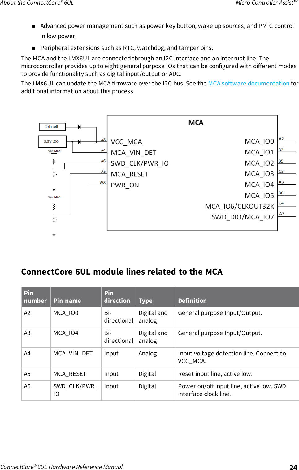 About the ConnectCore® 6UL Micro Controller Assist™ConnectCore® 6UL Hardware Reference Manual 24nAdvanced power management such as power key button, wake up sources, and PMIC controlin low power.nPeripheral extensions such as RTC, watchdog, and tamper pins.The MCA and the i.MX6UL are connected through an I2C interface and an interrupt line. Themicrocontroller provides up to eight general purpose IOs that can be configured with different modesto provide functionality such as digital input/output or ADC.The i.MX6UL can update the MCA firmware over the I2C bus. See the MCAsoftware documentation foradditional information about this process.ConnectCore 6UL module lines related to the MCAPinnumber Pin namePindirection Type DefinitionA2 MCA_IO0 Bi-directionalDigital andanalogGeneral purpose Input/Output.A3 MCA_IO4 Bi-directionalDigital andanalogGeneral purpose Input/Output.A4 MCA_VIN_DET Input Analog Input voltage detection line. Connect toVCC_MCA.A5 MCA_RESET Input Digital Reset input line, active low.A6 SWD_CLK/PWR_IOInput Digital Power on/off input line, active low. SWDinterface clock line.