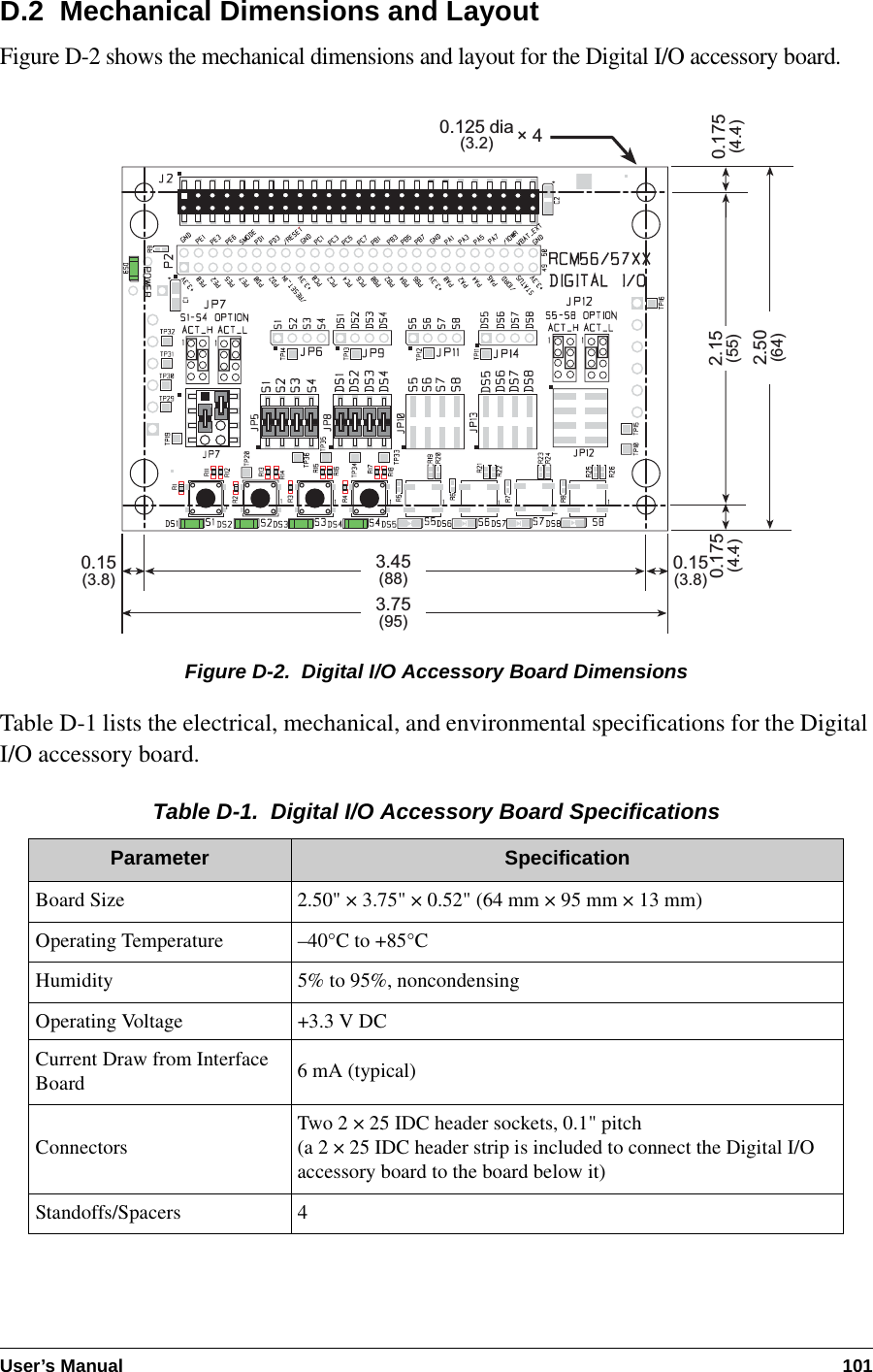 User’s Manual 101D.2  Mechanical Dimensions and LayoutFigure D-2 shows the mechanical dimensions and layout for the Digital I/O accessory board.Figure D-2.  Digital I/O Accessory Board DimensionsTable D-1 lists the electrical, mechanical, and environmental specifications for the Digital I/O accessory board.Table D-1.  Digital I/O Accessory Board SpecificationsParameter SpecificationBoard Size 2.50&quot; × 3.75&quot; × 0.52&quot; (64 mm × 95 mm × 13 mm)Operating Temperature –40°C to +85°CHumidity 5% to 95%, noncondensingOperating Voltage +3.3 V DCCurrent Draw from Interface Board 6 mA (typical)Connectors Two 2 × 25 IDC header sockets, 0.1&quot; pitch(a 2 × 25 IDC header strip is included to connect the Digital I/O accessory board to the board below it)Standoffs/Spacers 40.15(3.8)0.15(3.8)0.175(4.4)3.45(88)3.75(95)2.50(64)0.175(4.4)× 40.125 dia(3.2)2.15(55)