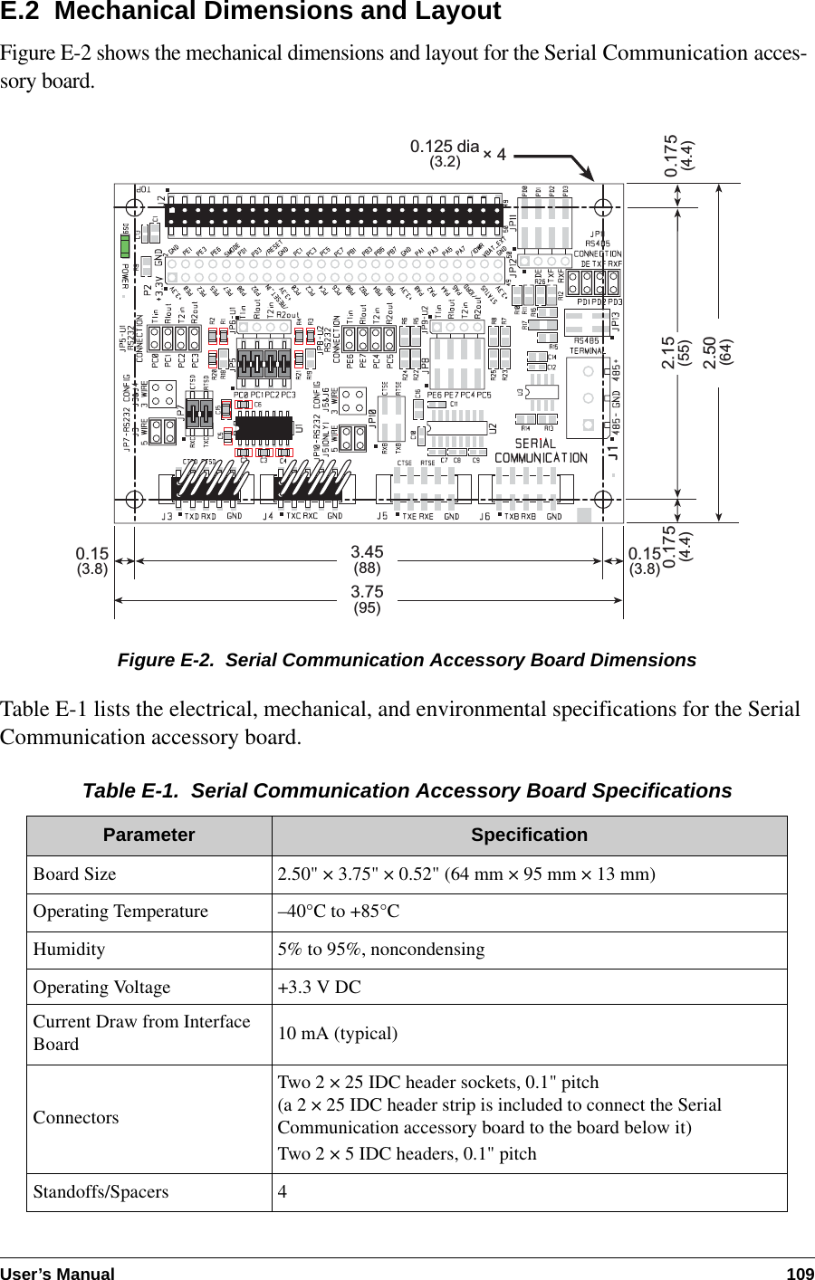 User’s Manual 109E.2  Mechanical Dimensions and LayoutFigure E-2 shows the mechanical dimensions and layout for the Serial Communication acces-sory board.Figure E-2.  Serial Communication Accessory Board DimensionsTable E-1 lists the electrical, mechanical, and environmental specifications for the Serial Communication accessory board.Table E-1.  Serial Communication Accessory Board SpecificationsParameter SpecificationBoard Size 2.50&quot; × 3.75&quot; × 0.52&quot; (64 mm × 95 mm × 13 mm)Operating Temperature –40°C to +85°CHumidity 5% to 95%, noncondensingOperating Voltage +3.3 V DCCurrent Draw from Interface Board 10 mA (typical)ConnectorsTwo 2 × 25 IDC header sockets, 0.1&quot; pitch(a 2 × 25 IDC header strip is included to connect the Serial Communication accessory board to the board below it)Two 2 × 5 IDC headers, 0.1&quot; pitchStandoffs/Spacers 40.15(3.8)0.15(3.8)0.175(4.4)3.45(88)3.75(95)2.50(64)0.175(4.4)× 40.125 dia(3.2)2.15(55)