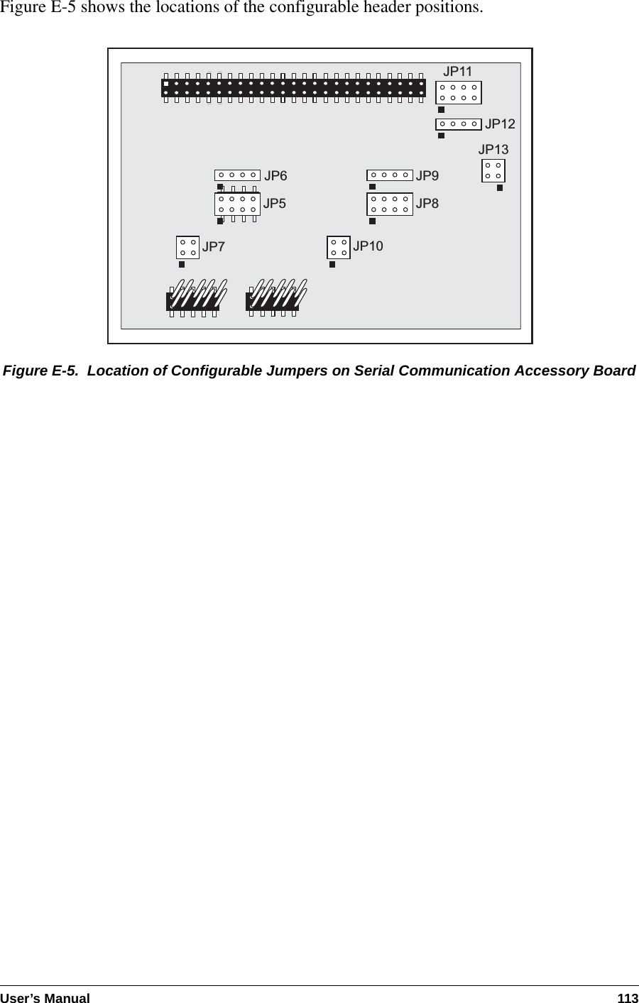User’s Manual 113Figure E-5 shows the locations of the configurable header positions.Figure E-5.  Location of Configurable Jumpers on Serial Communication Accessory BoardJP8JP10JP13JP12JP6 JP9JP11JP7JP5