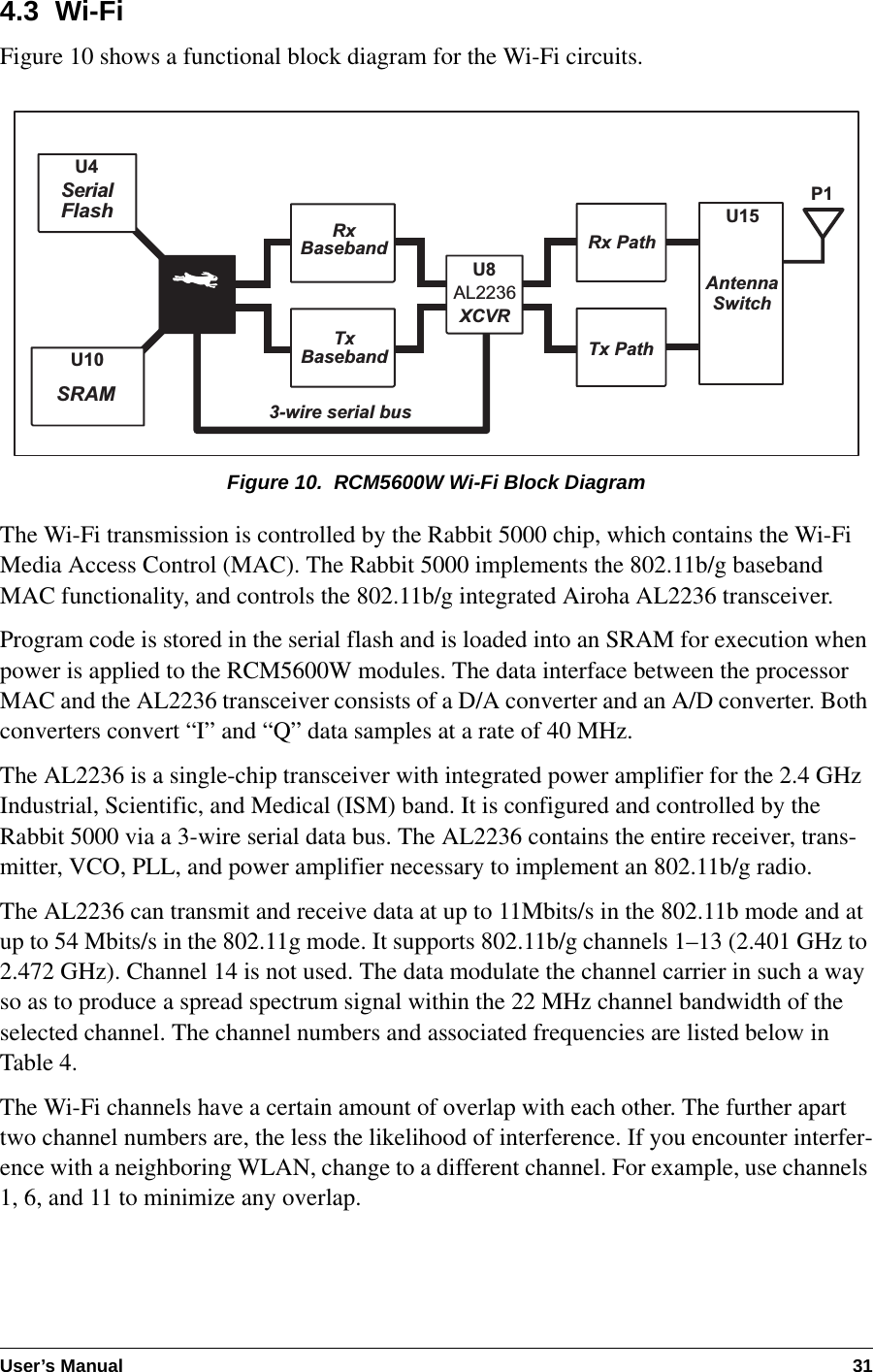 User’s Manual 314.3  Wi-FiFigure 10 shows a functional block diagram for the Wi-Fi circuits.Figure 10.  RCM5600W Wi-Fi Block DiagramThe Wi-Fi transmission is controlled by the Rabbit 5000 chip, which contains the Wi-Fi Media Access Control (MAC). The Rabbit 5000 implements the 802.11b/g baseband MAC functionality, and controls the 802.11b/g integrated Airoha AL2236 transceiver.Program code is stored in the serial flash and is loaded into an SRAM for execution when power is applied to the RCM5600W modules. The data interface between the processor MAC and the AL2236 transceiver consists of a D/A converter and an A/D converter. Both converters convert “I” and “Q” data samples at a rate of 40 MHz.The AL2236 is a single-chip transceiver with integrated power amplifier for the 2.4 GHz Industrial, Scientific, and Medical (ISM) band. It is configured and controlled by the Rabbit 5000 via a 3-wire serial data bus. The AL2236 contains the entire receiver, trans-mitter, VCO, PLL, and power amplifier necessary to implement an 802.11b/g radio. The AL2236 can transmit and receive data at up to 11Mbits/s in the 802.11b mode and at up to 54 Mbits/s in the 802.11g mode. It supports 802.11b/g channels 1–13 (2.401 GHz to 2.472 GHz). Channel 14 is not used. The data modulate the channel carrier in such a way so as to produce a spread spectrum signal within the 22 MHz channel bandwidth of the selected channel. The channel numbers and associated frequencies are listed below in Table 4.The Wi-Fi channels have a certain amount of overlap with each other. The further apart two channel numbers are, the less the likelihood of interference. If you encounter interfer-ence with a neighboring WLAN, change to a different channel. For example, use channels 1, 6, and 11 to minimize any overlap.U15AntennaSwitchP1XCVRU8AL2236Rx PathTx PathRxBasebandTxBaseband3-wire serial busU4SerialFlashU10SRAM