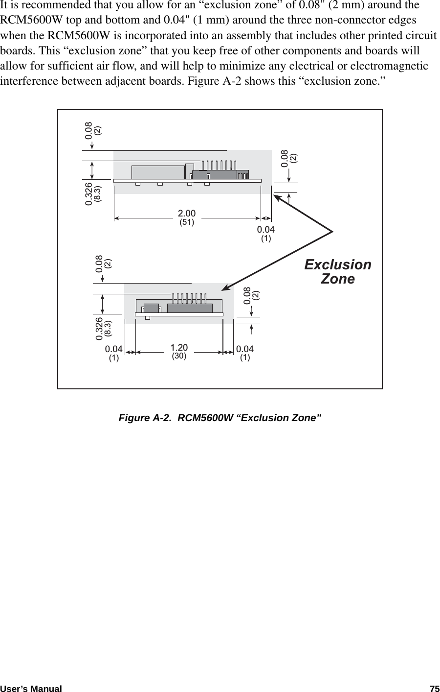 User’s Manual 75It is recommended that you allow for an “exclusion zone” of 0.08&quot; (2 mm) around the RCM5600W top and bottom and 0.04&quot; (1 mm) around the three non-connector edges when the RCM5600W is incorporated into an assembly that includes other printed circuit boards. This “exclusion zone” that you keep free of other components and boards will allow for sufficient air flow, and will help to minimize any electrical or electromagnetic interference between adjacent boards. Figure A-2 shows this “exclusion zone.”Figure A-2.  RCM5600W “Exclusion Zone”0.08(2)0.08(2)ExclusionZone0.04(1)0.04(1)0.08(2)0.326(8.3)0.04(1)0.08(2)0.326(8.3)2.00(51)1.20(30)