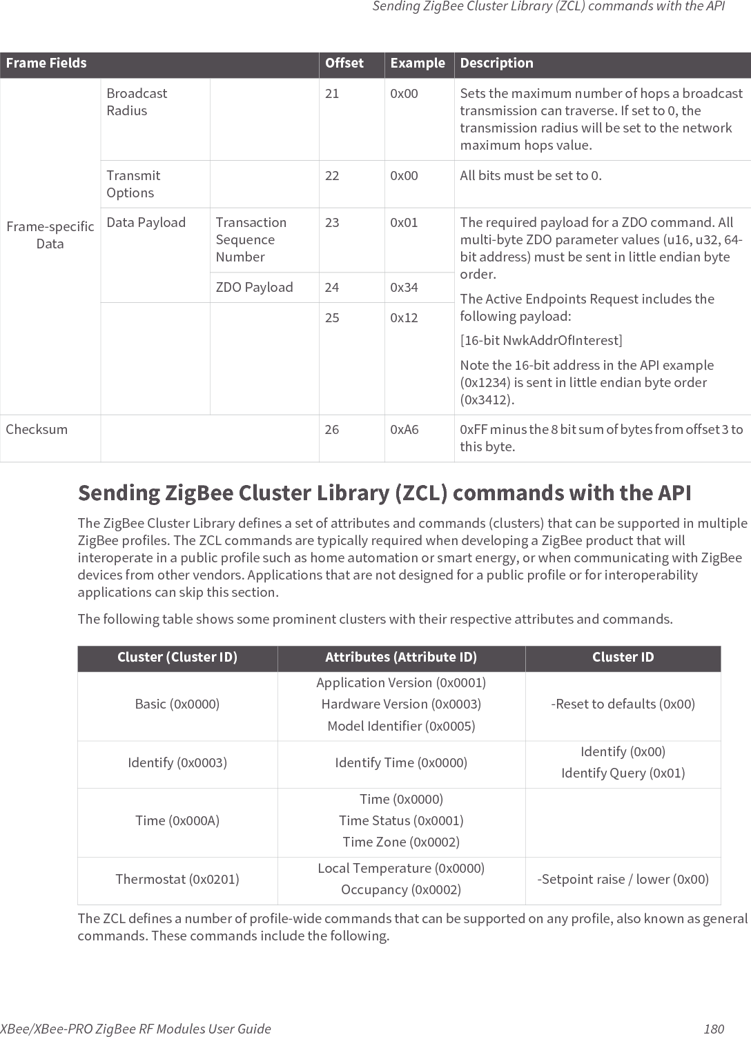 Sending ZigBee Cluster Library (ZCL) commands with the APIXBee/XBee-PRO ZigBee RF Modules User Guide 180Sending ZigBee Cluster Library (ZCL) commands with the APIThe ZigBee Cluster Library defines a set of attributes and commands (clusters) that can be supported in multiple ZigBee profiles. The ZCL commands are typically required when developing a ZigBee product that will interoperate in a public profile such as home automation or smart energy, or when communicating with ZigBee devices from other vendors. Applications that are not designed for a public profile or for interoperability applications can skip this section.The following table shows some prominent clusters with their respective attributes and commands.The ZCL defines a number of profile-wide commands that can be supported on any profile, also known as general commands. These commands include the following.Frame-specific Data Broadcast Radius21 0x00 Sets the maximum number of hops a broadcast transmission can traverse. If set to 0, the transmission radius will be set to the network maximum hops value.Transmit Options22 0x00 All bits must be set to 0.Data Payload Transaction Sequence Number23 0x01 The required payload for a ZDO command. All multi-byte ZDO parameter values (u16, u32, 64-bit address) must be sent in little endian byte order.The Active Endpoints Request includes the following payload:[16-bit NwkAddrOfInterest]Note the 16-bit address in the API example (0x1234) is sent in little endian byte order (0x3412).ZDO Payload 24 0x3425 0x12Checksum 26 0xA6 0xFF minus the 8 bit sum of bytes from offset 3 to this byte.Frame Fields Offset Example DescriptionCluster (Cluster ID) Attributes (Attribute ID) Cluster IDBasic (0x0000)Application Version (0x0001)Hardware Version (0x0003)Model Identifier (0x0005)-Reset to defaults (0x00)Identify (0x0003) Identify Time (0x0000) Identify (0x00)Identify Query (0x01)Time (0x000A)Time (0x0000)Time Status (0x0001)Time Zone (0x0002)Thermostat (0x0201) Local Temperature (0x0000)Occupancy (0x0002) -Setpoint raise / lower (0x00)