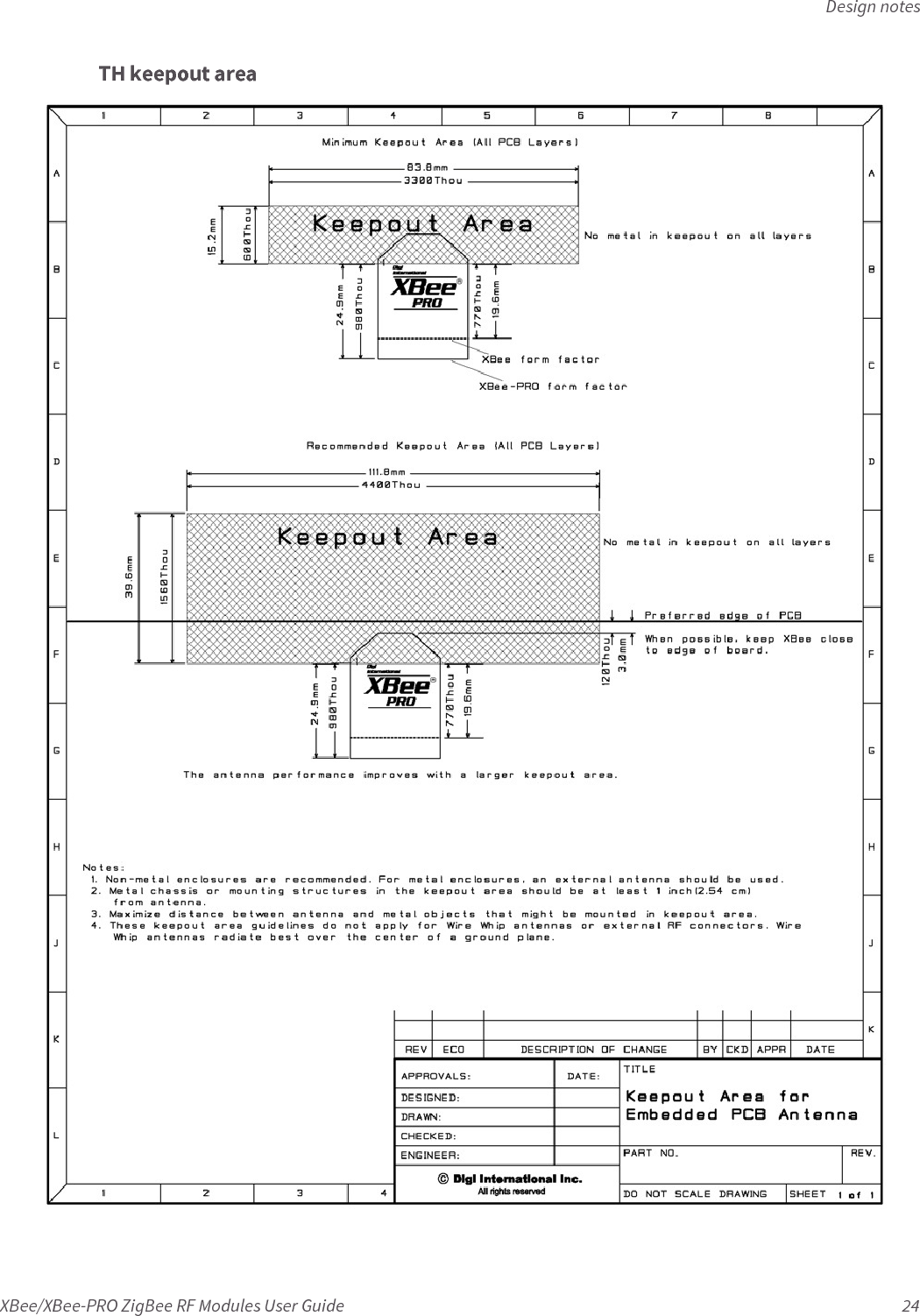 Design notesXBee/XBee-PRO ZigBee RF Modules User Guide 24TH keepout area