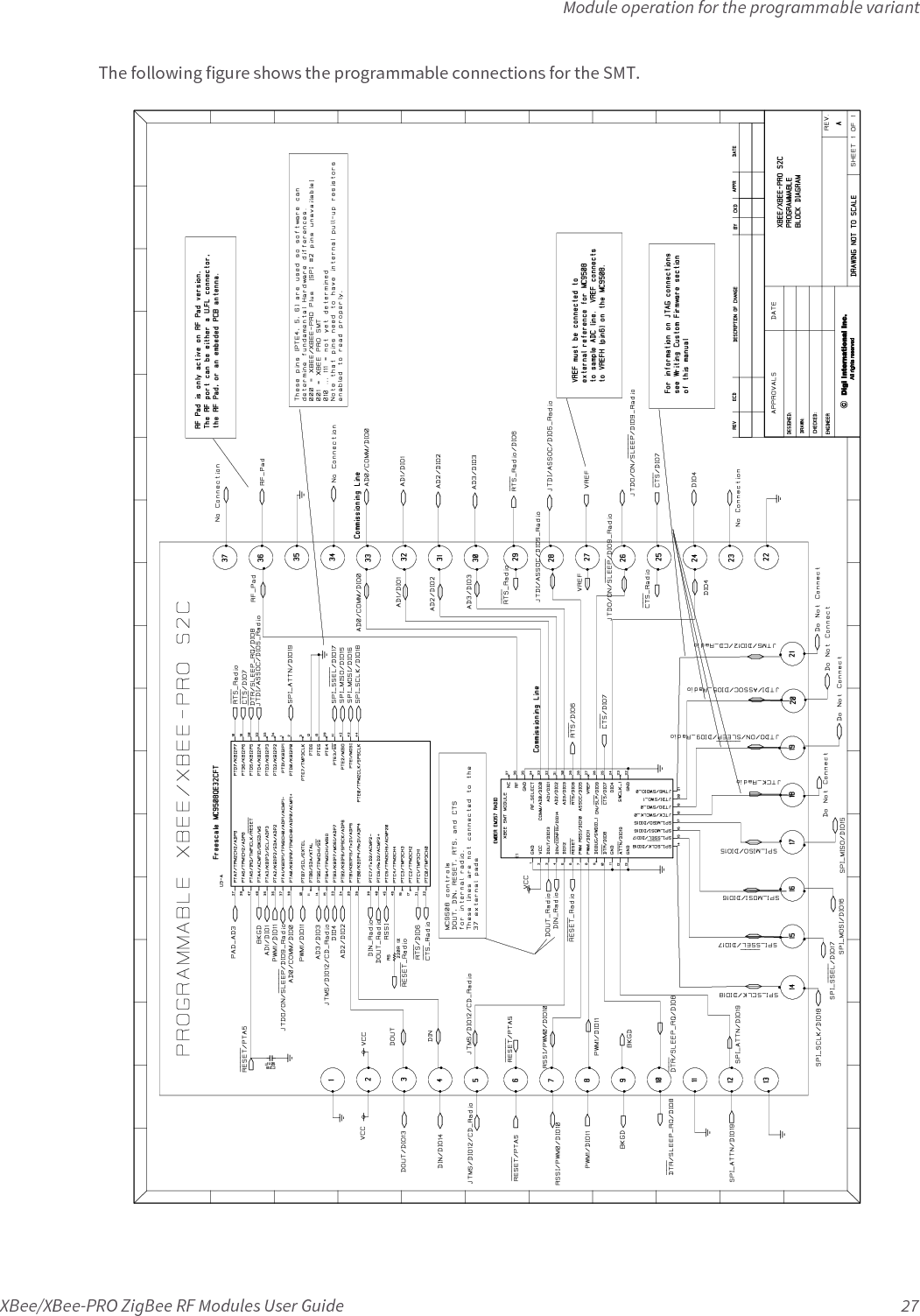 Module operation for the programmable variantXBee/XBee-PRO ZigBee RF Modules User Guide 27The following figure shows the programmable connections for the SMT.