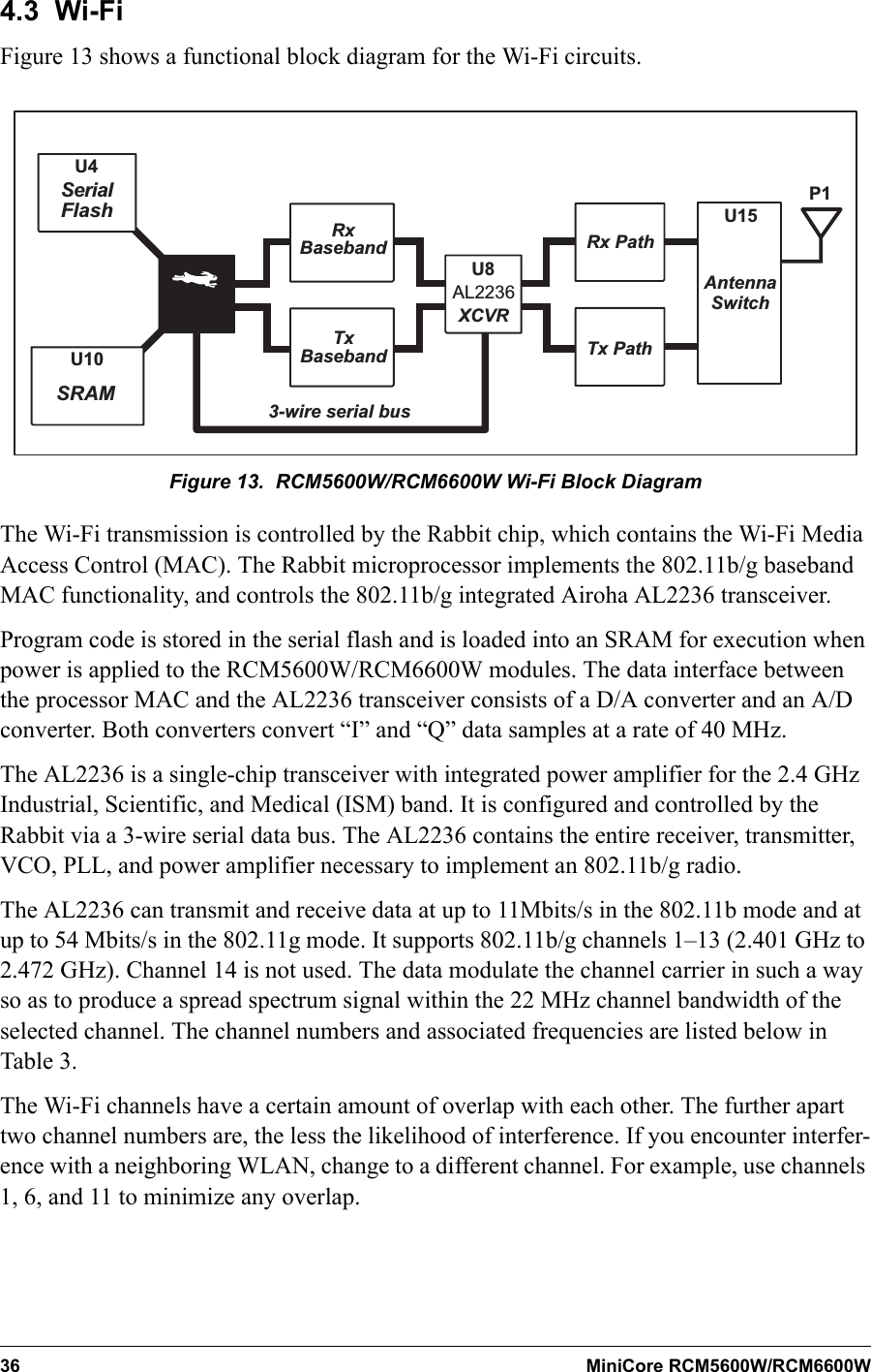 36 MiniCore RCM5600W/RCM6600W4.3  Wi-FiFigure 13 shows a functional block diagram for the Wi-Fi circuits.U15AntennaSwitchP1XCVRU8AL2236Rx PathTx PathRxBasebandTxBaseband3-wire serial busU4SerialFlashU10SRAMFigure 13.  RCM5600W/RCM6600W Wi-Fi Block DiagramThe Wi-Fi transmission is controlled by the Rabbit chip, which contains the Wi-Fi Media Access Control (MAC). The Rabbit microprocessor implements the 802.11b/g baseband MAC functionality, and controls the 802.11b/g integrated Airoha AL2236 transceiver.Program code is stored in the serial flash and is loaded into an SRAM for execution when power is applied to the RCM5600W/RCM6600W modules. The data interface between the processor MAC and the AL2236 transceiver consists of a D/A converter and an A/D converter. Both converters convert “I” and “Q” data samples at a rate of 40 MHz.The AL2236 is a single-chip transceiver with integrated power amplifier for the 2.4 GHz Industrial, Scientific, and Medical (ISM) band. It is configured and controlled by the Rabbit via a 3-wire serial data bus. The AL2236 contains the entire receiver, transmitter, VCO, PLL, and power amplifier necessary to implement an 802.11b/g radio. The AL2236 can transmit and receive data at up to 11Mbits/s in the 802.11b mode and at up to 54 Mbits/s in the 802.11g mode. It supports 802.11b/g channels 1–13 (2.401 GHz to 2.472 GHz). Channel 14 is not used. The data modulate the channel carrier in such a way so as to produce a spread spectrum signal within the 22 MHz channel bandwidth of the selected channel. The channel numbers and associated frequencies are listed below in Table 3.The Wi-Fi channels have a certain amount of overlap with each other. The further apart two channel numbers are, the less the likelihood of interference. If you encounter interfer-ence with a neighboring WLAN, change to a different channel. For example, use channels 1, 6, and 11 to minimize any overlap.
