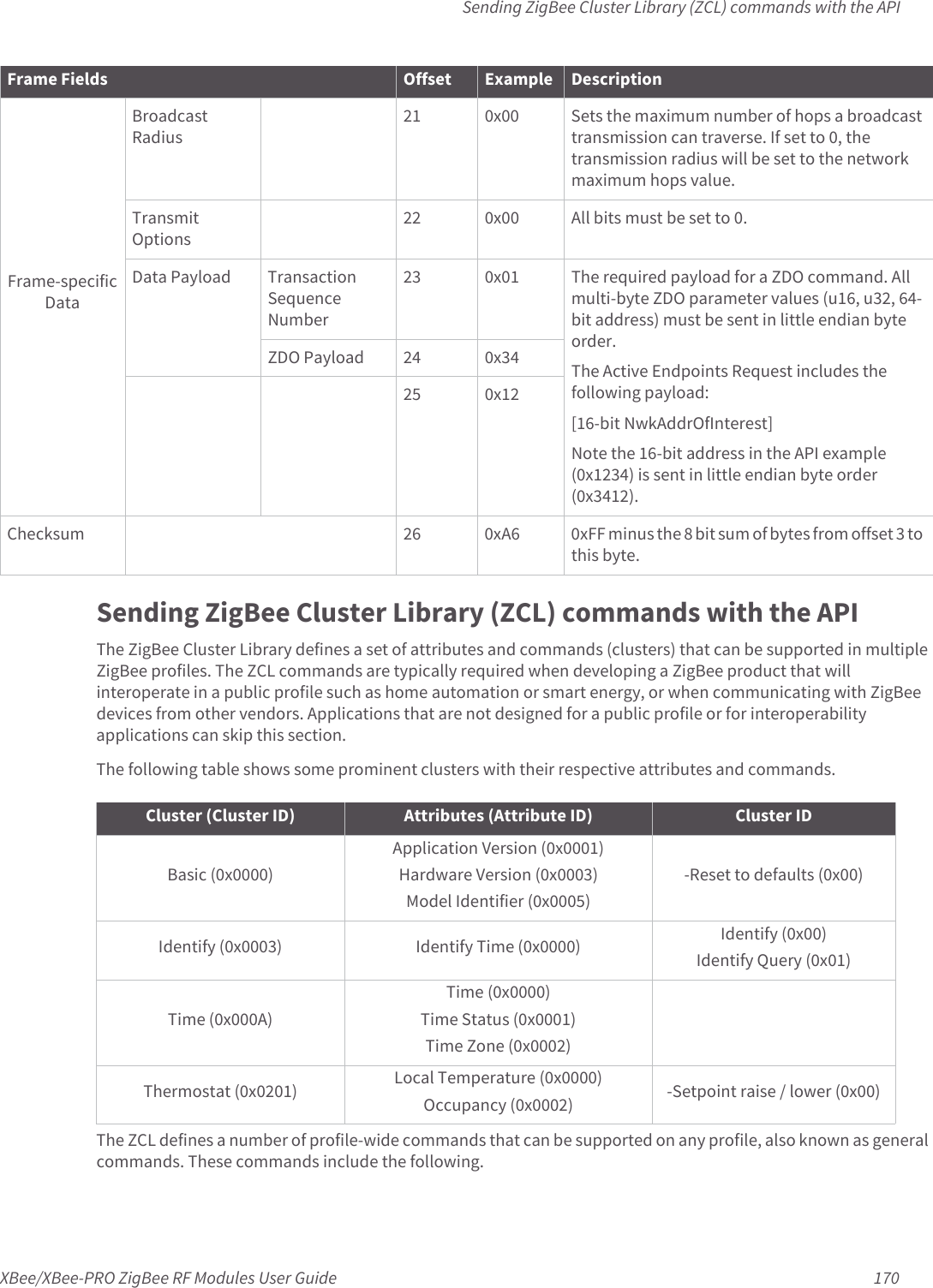 Sending ZigBee Cluster Library (ZCL) commands with the APIXBee/XBee-PRO ZigBee RF Modules User Guide 170Sending ZigBee Cluster Library (ZCL) commands with the APIThe ZigBee Cluster Library defines a set of attributes and commands (clusters) that can be supported in multiple ZigBee profiles. The ZCL commands are typically required when developing a ZigBee product that will interoperate in a public profile such as home automation or smart energy, or when communicating with ZigBee devices from other vendors. Applications that are not designed for a public profile or for interoperability applications can skip this section.The following table shows some prominent clusters with their respective attributes and commands.The ZCL defines a number of profile-wide commands that can be supported on any profile, also known as general commands. These commands include the following.Frame-specific Data Broadcast Radius21 0x00 Sets the maximum number of hops a broadcast transmission can traverse. If set to 0, the transmission radius will be set to the network maximum hops value.Transmit Options22 0x00 All bits must be set to 0.Data Payload Transaction Sequence Number23 0x01 The required payload for a ZDO command. All multi-byte ZDO parameter values (u16, u32, 64-bit address) must be sent in little endian byte order.The Active Endpoints Request includes the following payload:[16-bit NwkAddrOfInterest]Note the 16-bit address in the API example (0x1234) is sent in little endian byte order (0x3412).ZDO Payload 24 0x3425 0x12Checksum 26 0xA6 0xFF minus the 8 bit sum of bytes from offset 3 to this byte.Frame Fields Offset Example DescriptionCluster (Cluster ID) Attributes (Attribute ID) Cluster IDBasic (0x0000)Application Version (0x0001)Hardware Version (0x0003)Model Identifier (0x0005)-Reset to defaults (0x00)Identify (0x0003) Identify Time (0x0000) Identify (0x00)Identify Query (0x01)Time (0x000A)Time (0x0000)Time Status (0x0001)Time Zone (0x0002)Thermostat (0x0201) Local Temperature (0x0000)Occupancy (0x0002) -Setpoint raise / lower (0x00)