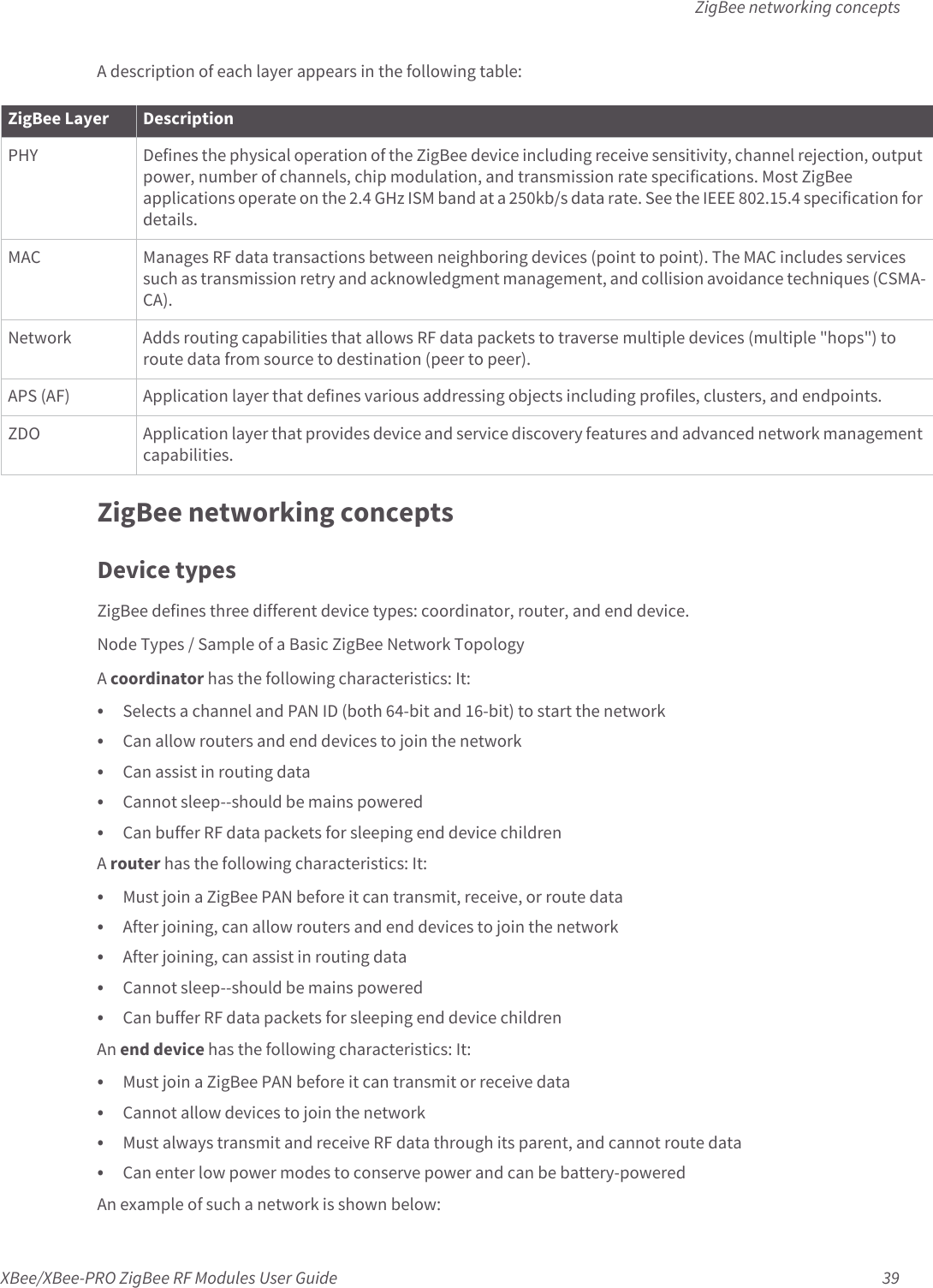 ZigBee networking conceptsXBee/XBee-PRO ZigBee RF Modules User Guide 39A description of each layer appears in the following table:ZigBee networking conceptsDevice typesZigBee defines three different device types: coordinator, router, and end device. Node Types / Sample of a Basic ZigBee Network Topology A coordinator has the following characteristics: It:•Selects a channel and PAN ID (both 64-bit and 16-bit) to start the network•Can allow routers and end devices to join the network•Can assist in routing data•Cannot sleep--should be mains powered•Can buffer RF data packets for sleeping end device childrenA router has the following characteristics: It: •Must join a ZigBee PAN before it can transmit, receive, or route data•After joining, can allow routers and end devices to join the network•After joining, can assist in routing data•Cannot sleep--should be mains powered•Can buffer RF data packets for sleeping end device childrenAn end device has the following characteristics: It:•Must join a ZigBee PAN before it can transmit or receive data•Cannot allow devices to join the network•Must always transmit and receive RF data through its parent, and cannot route data•Can enter low power modes to conserve power and can be battery-powered An example of such a network is shown below:ZigBee Layer Description PHY Defines the physical operation of the ZigBee device including receive sensitivity, channel rejection, output power, number of channels, chip modulation, and transmission rate specifications. Most ZigBee applications operate on the 2.4 GHz ISM band at a 250kb/s data rate. See the IEEE 802.15.4 specification for details.MAC Manages RF data transactions between neighboring devices (point to point). The MAC includes services such as transmission retry and acknowledgment management, and collision avoidance techniques (CSMA-CA).Network Adds routing capabilities that allows RF data packets to traverse multiple devices (multiple &quot;hops&quot;) to route data from source to destination (peer to peer).APS (AF) Application layer that defines various addressing objects including profiles, clusters, and endpoints. ZDO Application layer that provides device and service discovery features and advanced network management capabilities.