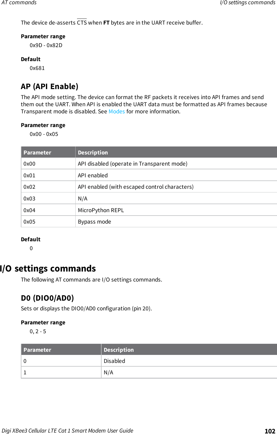 AT commands I/O settings commandsDigi XBee3 Cellular LTE Cat 1 Smart Modem User Guide 102The device de-asserts CTS when FT bytes are in the UART receive buffer.Parameter range0x9D - 0x82DDefault0x681AP (API Enable)The API mode setting. The device can format the RF packets it receives into API frames and sendthem out the UART. When API is enabled the UART data must be formatted as API frames becauseTransparent mode is disabled. See Modes for more information.Parameter range0x00 - 0x05Parameter Description0x00 API disabled (operate in Transparent mode)0x01 API enabled0x02 API enabled (with escaped control characters)0x03 N/A0x04 MicroPython REPL0x05 Bypass modeDefault0I/O settings commandsThe following AT commands are I/O settings commands.D0 (DIO0/AD0)Sets or displays the DIO0/AD0 configuration (pin 20).Parameter range0, 2 - 5Parameter Description0 Disabled1 N/A