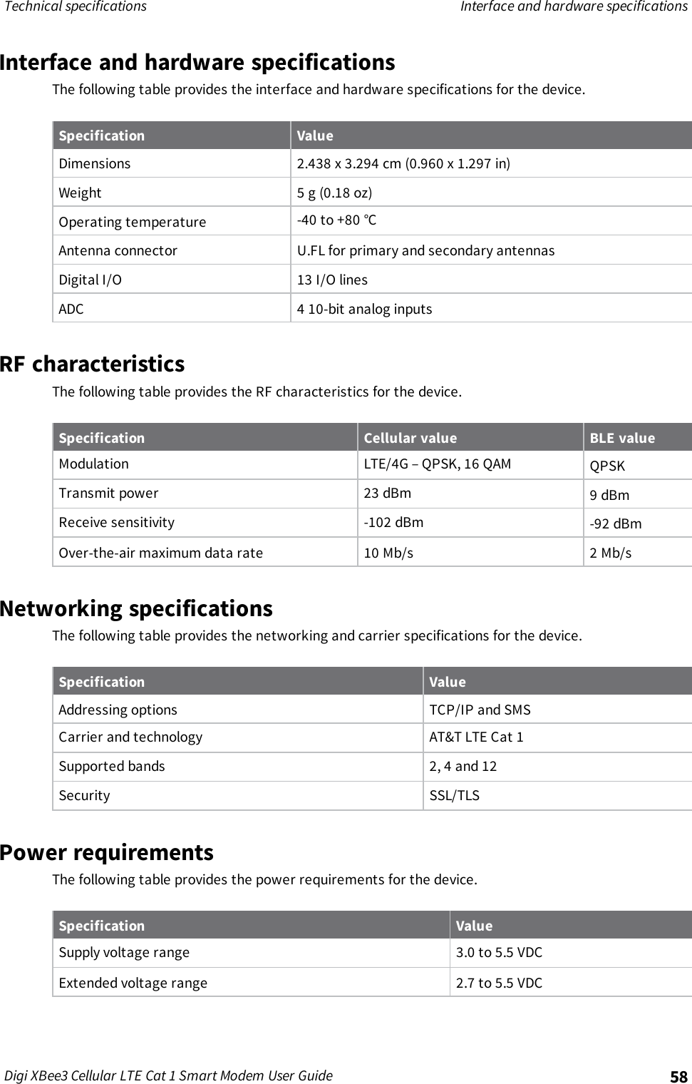 Technical specifications Interface and hardware specificationsDigi XBee3 Cellular LTE Cat 1 Smart Modem User Guide 58Interface and hardware specificationsThe following table provides the interface and hardware specifications for the device.Specification ValueDimensions 2.438 x 3.294 cm (0.960 x 1.297 in)Weight 5 g (0.18 oz)Operating temperature -40 to +80 °CAntenna connector U.FL for primary and secondary antennasDigital I/O 13 I/O linesADC 4 10-bit analog inputsRF characteristicsThe following table provides the RF characteristics for the device.Specification Cellular value BLE valueModulation LTE/4G – QPSK, 16 QAM QPSKTransmit power 23 dBm 9 dBmReceive sensitivity -102 dBm -92 dBmOver-the-air maximum data rate 10 Mb/s 2 Mb/sNetworking specificationsThe following table provides the networking and carrier specifications for the device.Specification ValueAddressing options TCP/IPand SMSCarrier and technology AT&amp;T LTE Cat 1Supported bands 2, 4 and 12Security SSL/TLSPower requirementsThe following table provides the power requirements for the device.Specification ValueSupply voltage range 3.0 to 5.5 VDCExtended voltage range 2.7 to 5.5 VDC