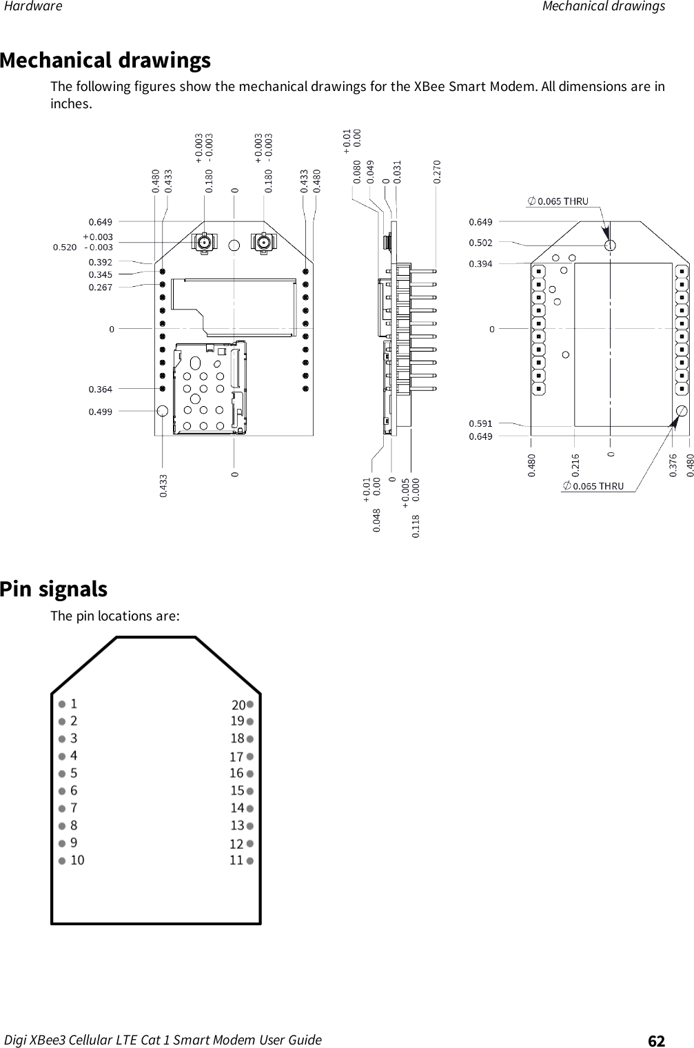 Hardware Mechanical drawingsDigi XBee3 Cellular LTE Cat 1 Smart Modem User Guide 62Mechanical drawingsThe following figures show the mechanical drawings for the XBee Smart Modem. All dimensions are ininches.Pin signalsThe pin locations are: