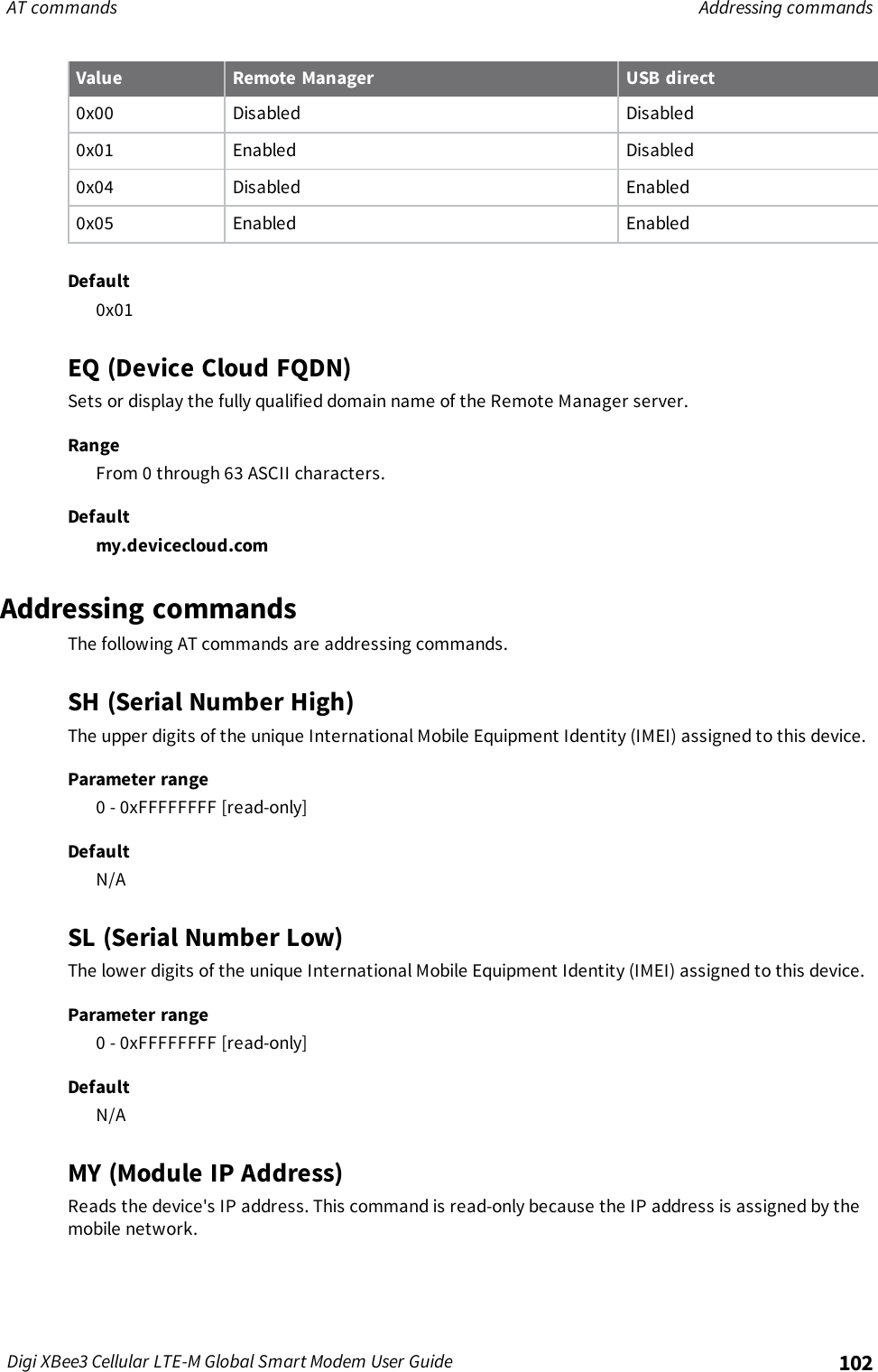 Page 102 of Digi XB3M1 XBee3 Cellular LTE-M User Manual 