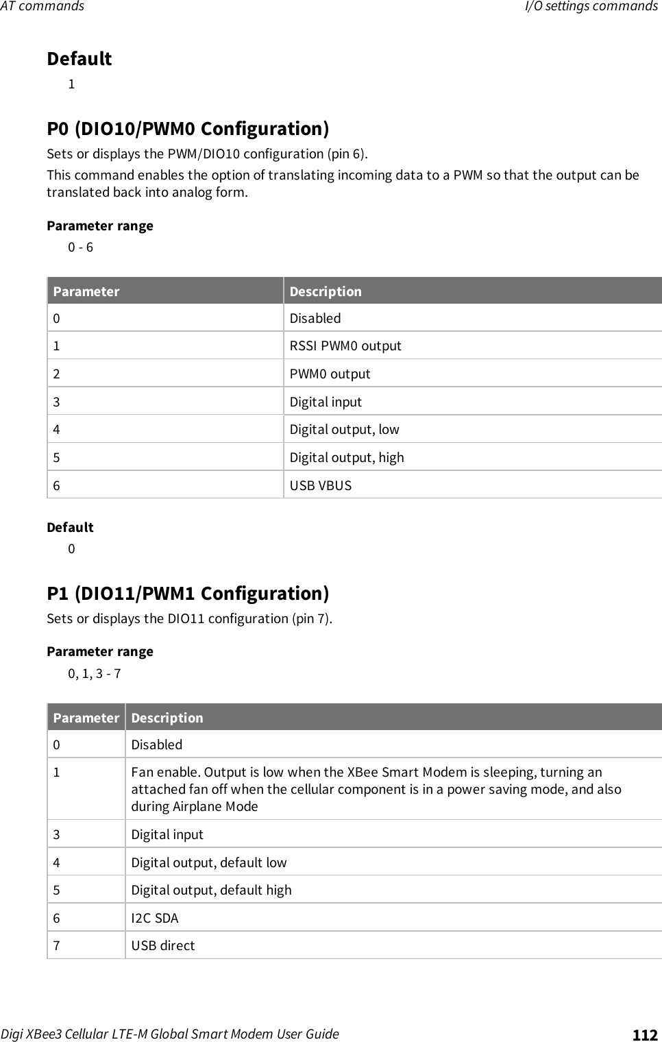 Page 112 of Digi XB3M1 XBee3 Cellular LTE-M User Manual 